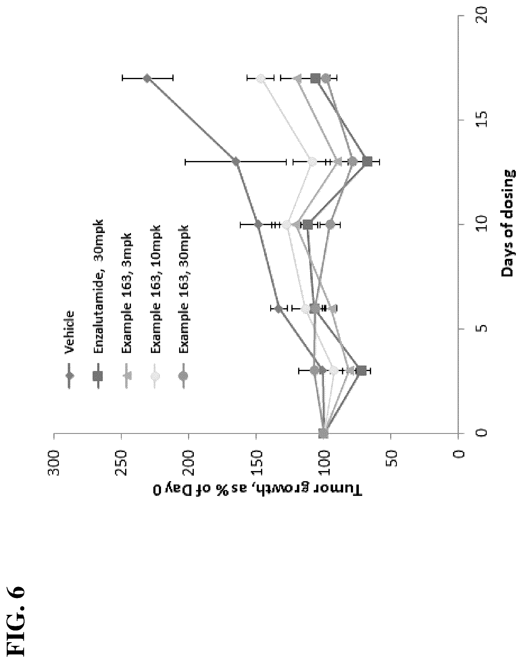 Patent US12312316 Figure 6 – Compounds and methods for the targeted degradation of androgen receptor