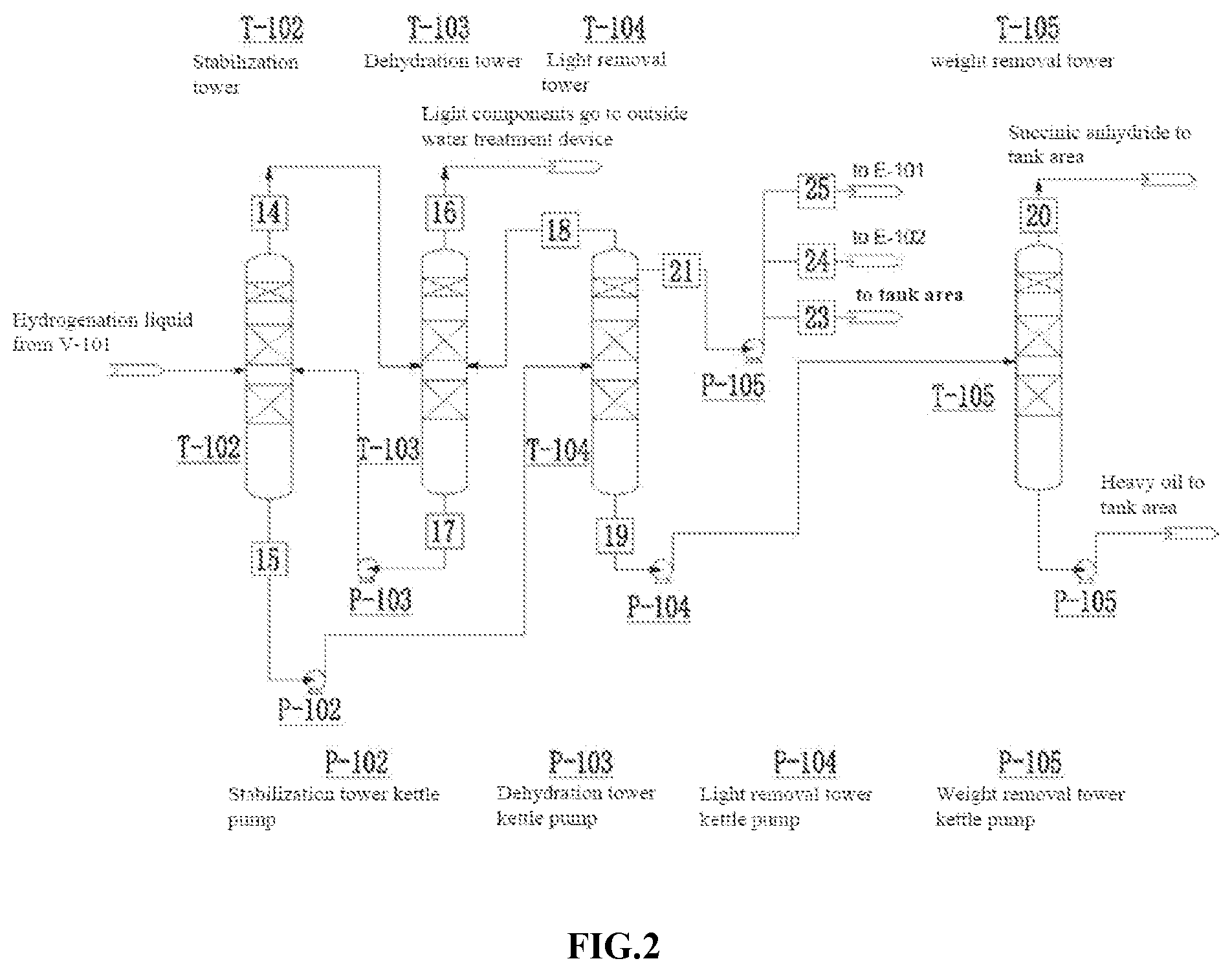 Patent US12312321 Figure 2 – Method for direct hydrogenation of maleic anhydride to produce 1,4-butanediol and co-produce succinic anhydride