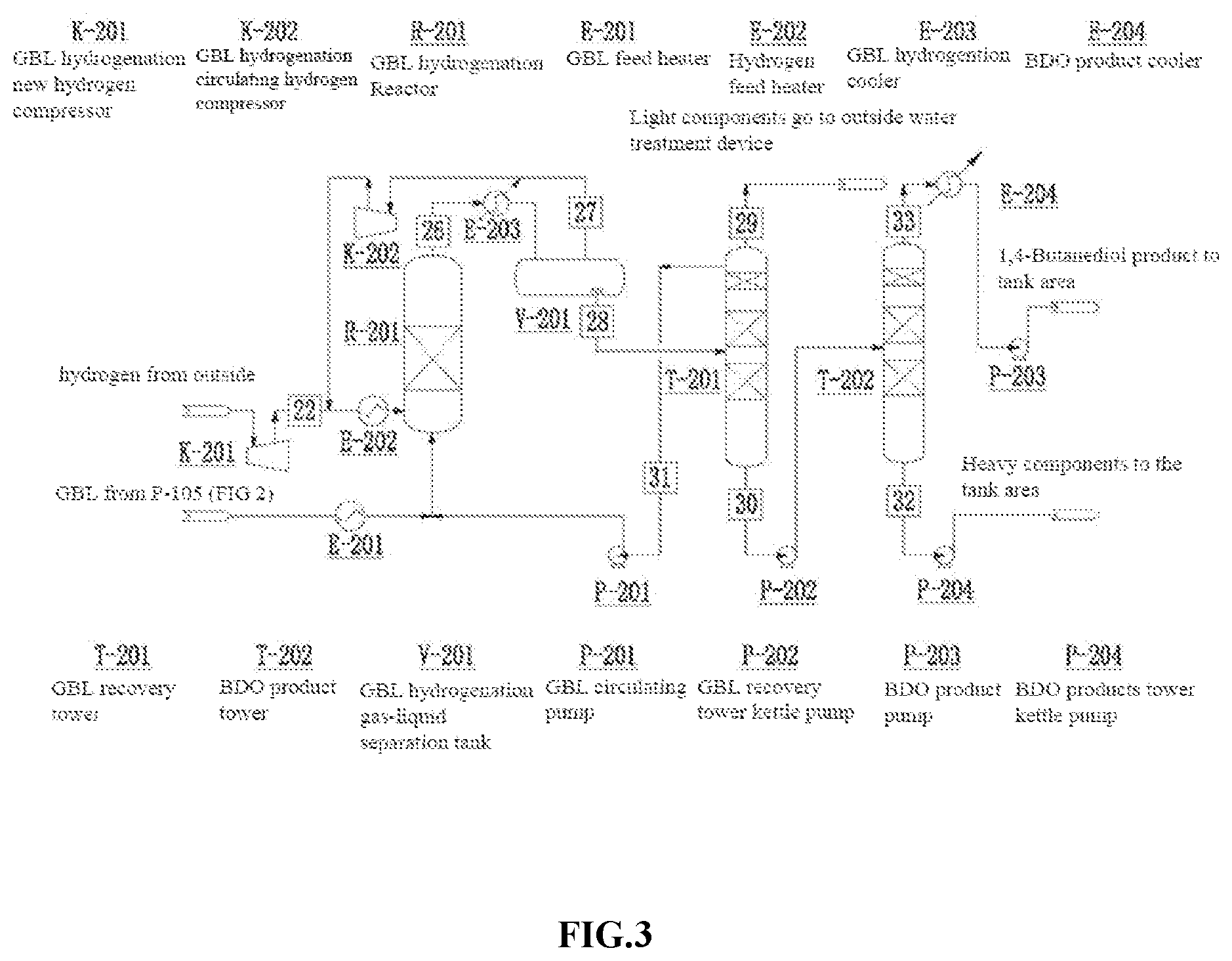 Patent US12312321 Figure 3 – Method for direct hydrogenation of maleic anhydride to produce 1,4-butanediol and co-produce succinic anhydride