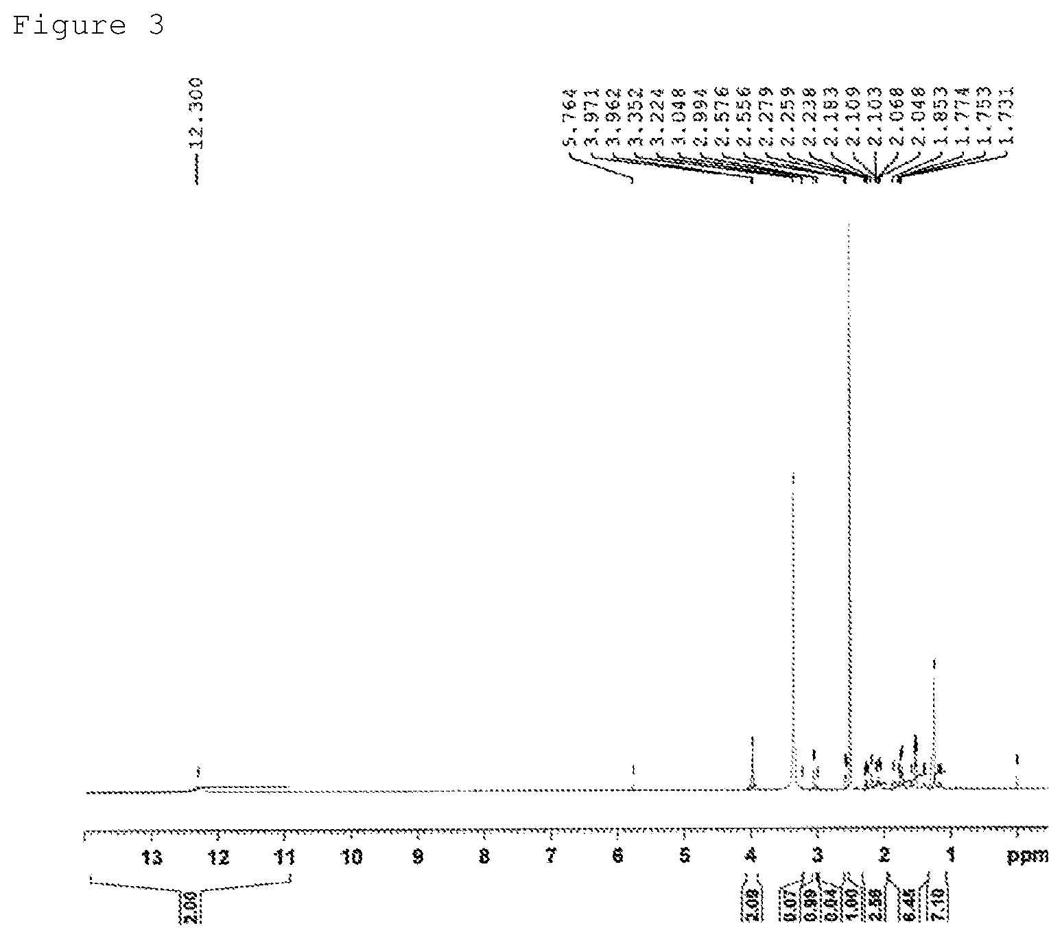 Patent US12312323 Figure 3 – Compound, method for producing same, resin composition, resin sheet, multilayer printed wiring board, and semiconductor device