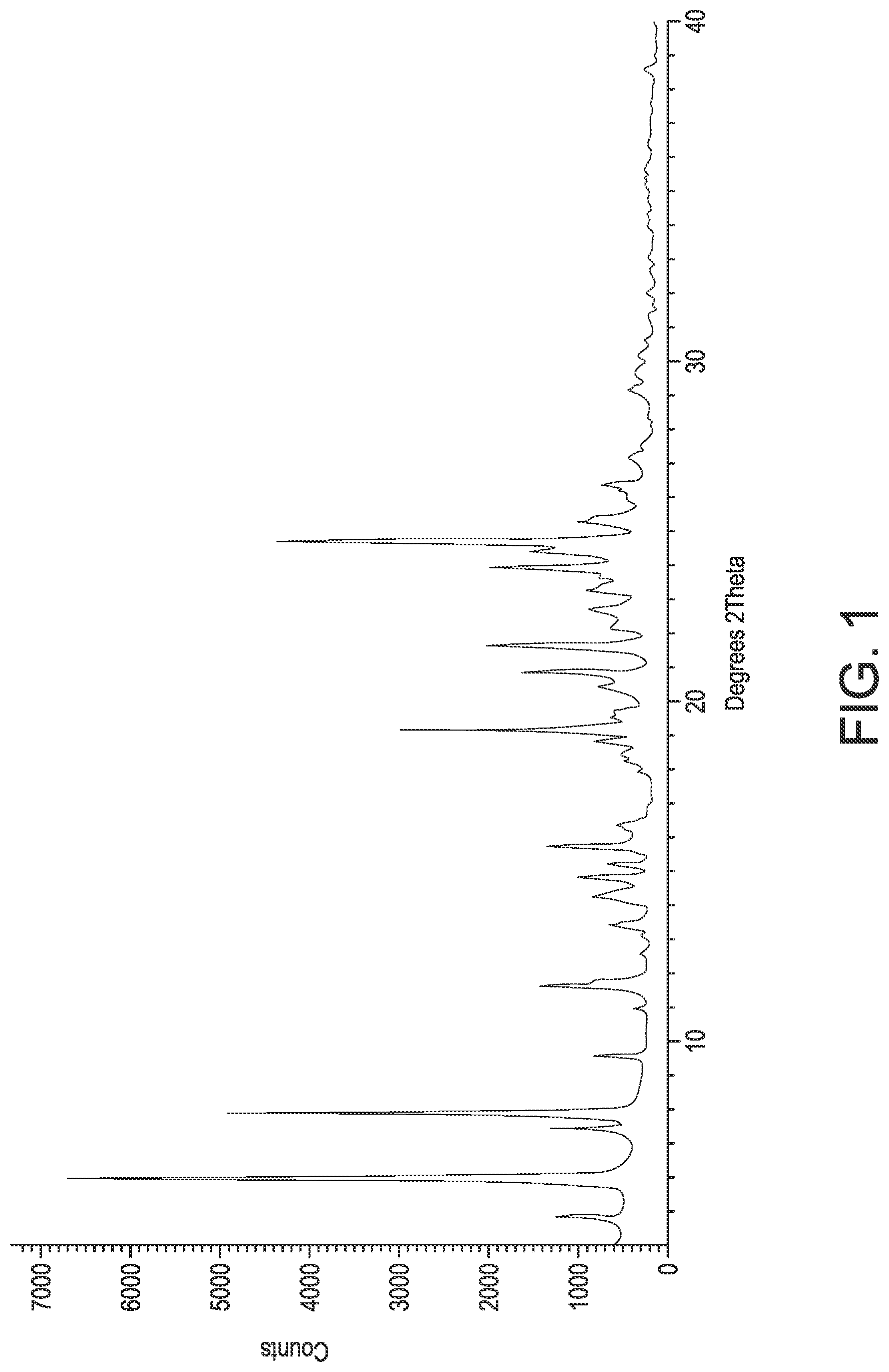 Patent US12312325 Figure 1 – Methods and compounds useful in the synthesis of an AAK1 inhibitor