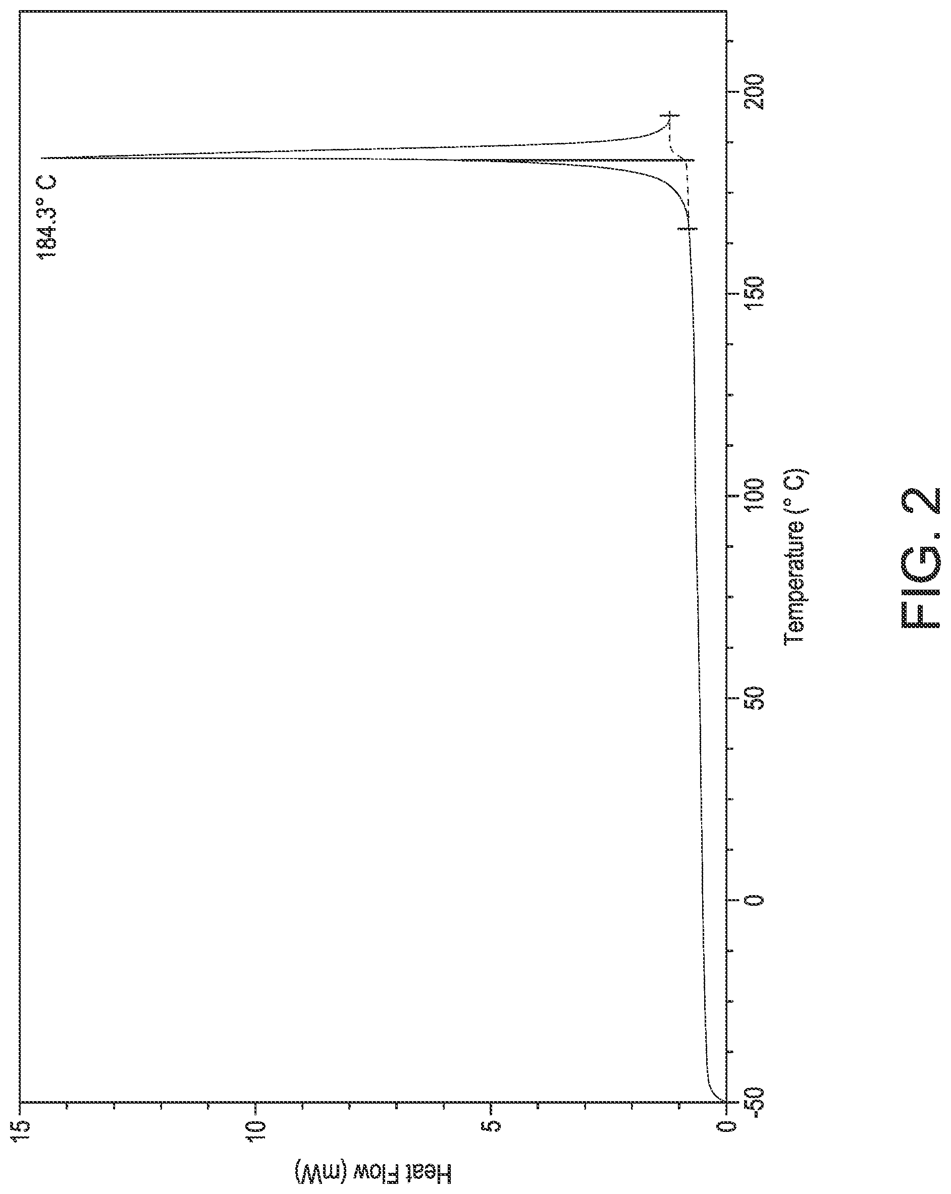 Patent US12312325 Figure 2 – Methods and compounds useful in the synthesis of an AAK1 inhibitor
