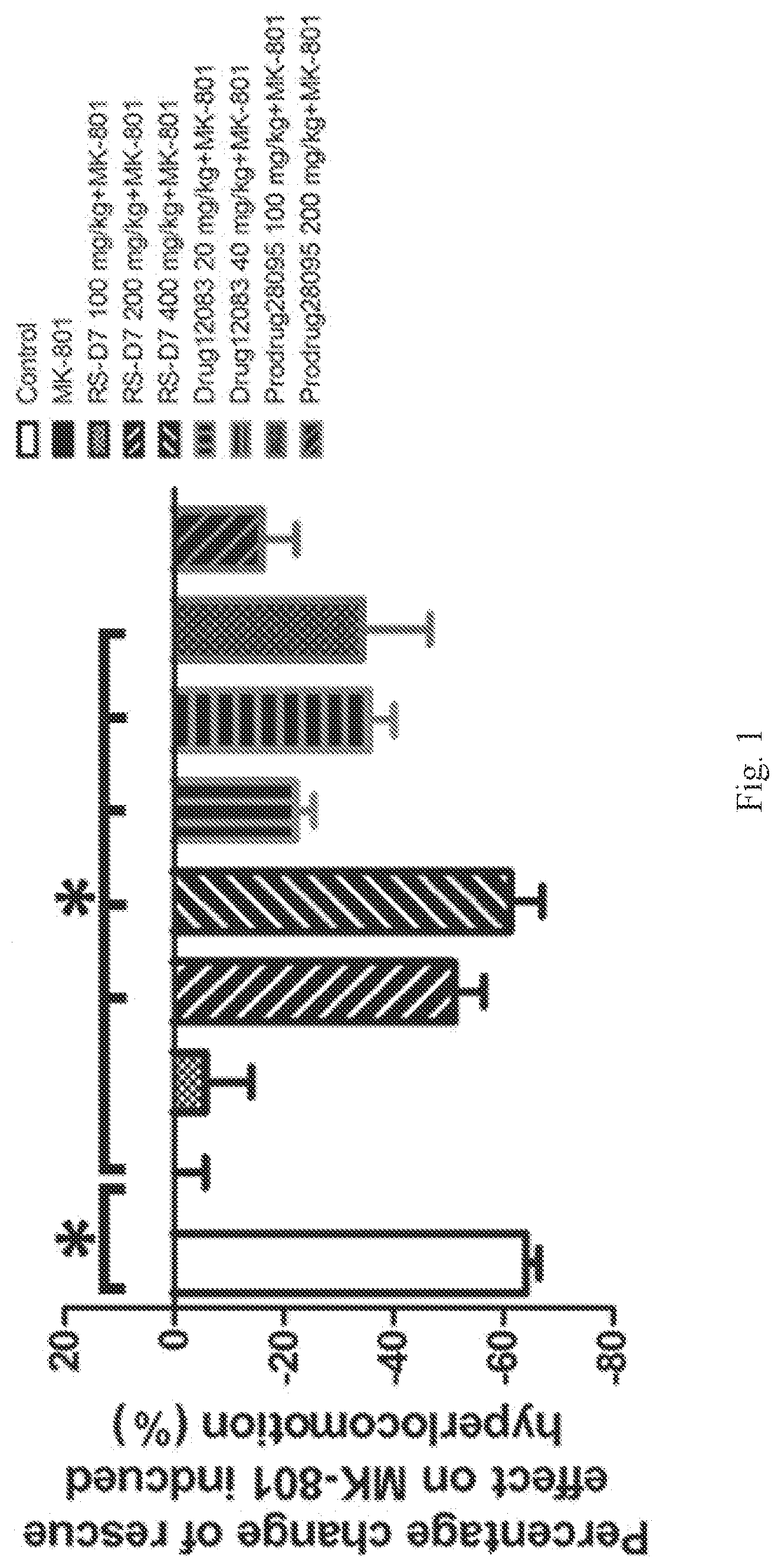 Patent US12312326 Figure 1 – Substituted benzimidazole derivatives as D-amino acid oxidase (DAAO) inhibitors