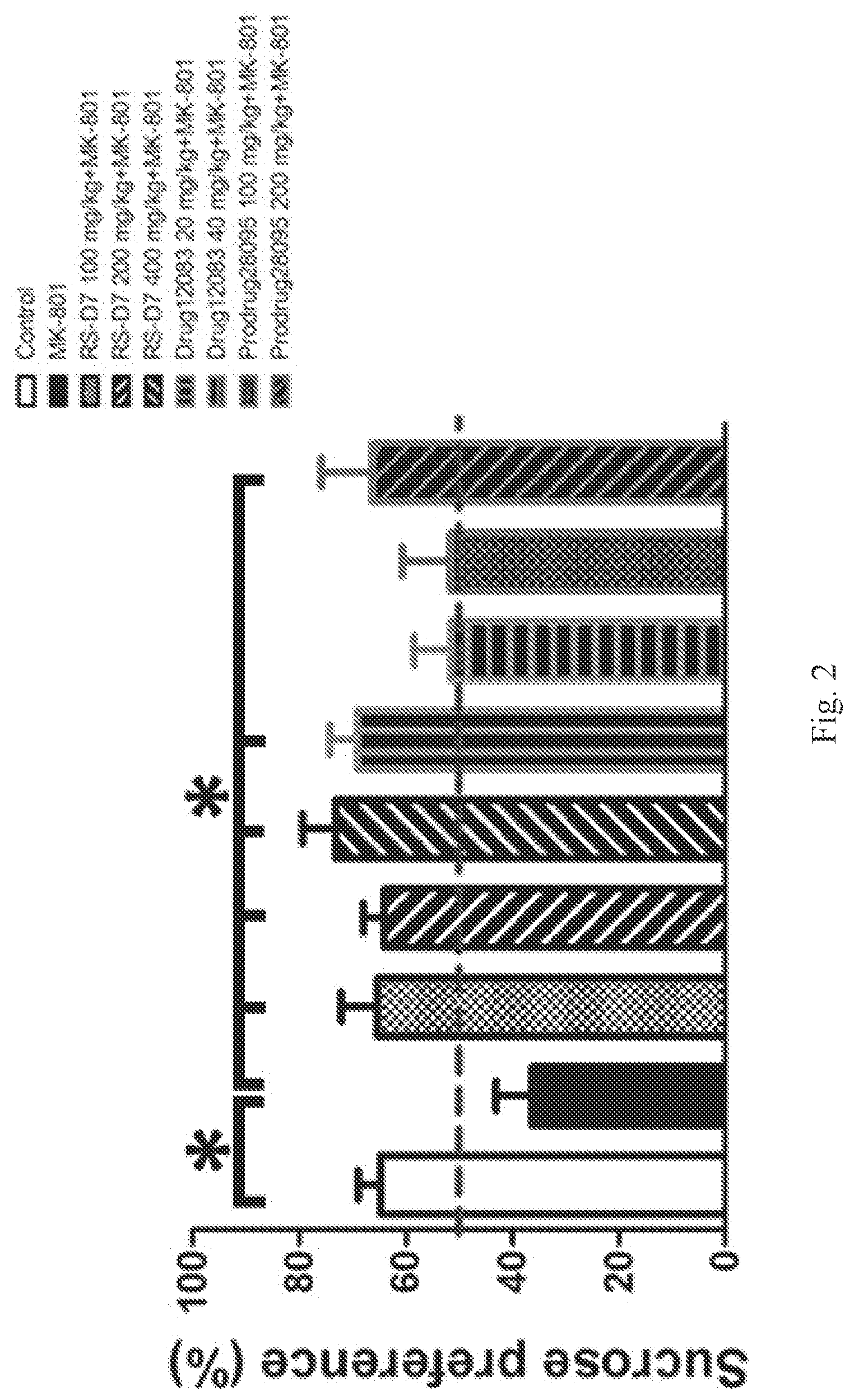 Patent US12312326 Figure 2 – Substituted benzimidazole derivatives as D-amino acid oxidase (DAAO) inhibitors