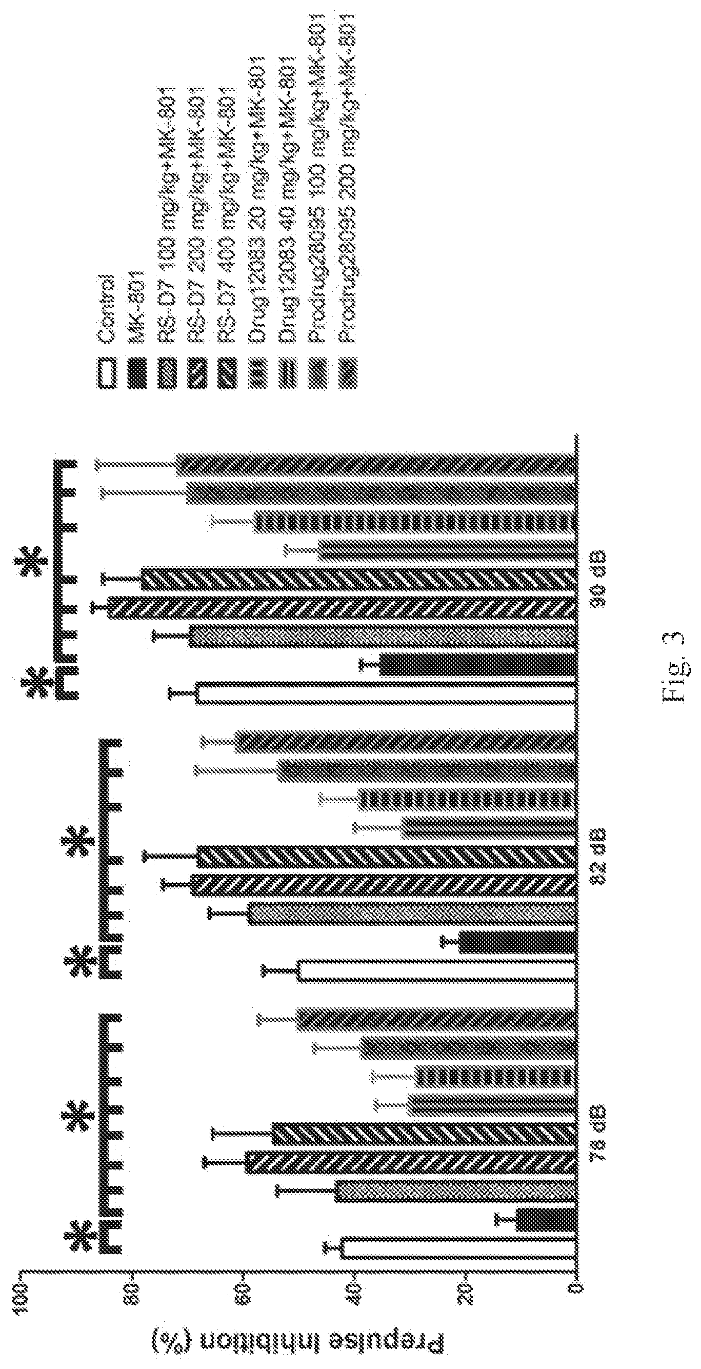 Patent US12312326 Figure 3 – Substituted benzimidazole derivatives as D-amino acid oxidase (DAAO) inhibitors