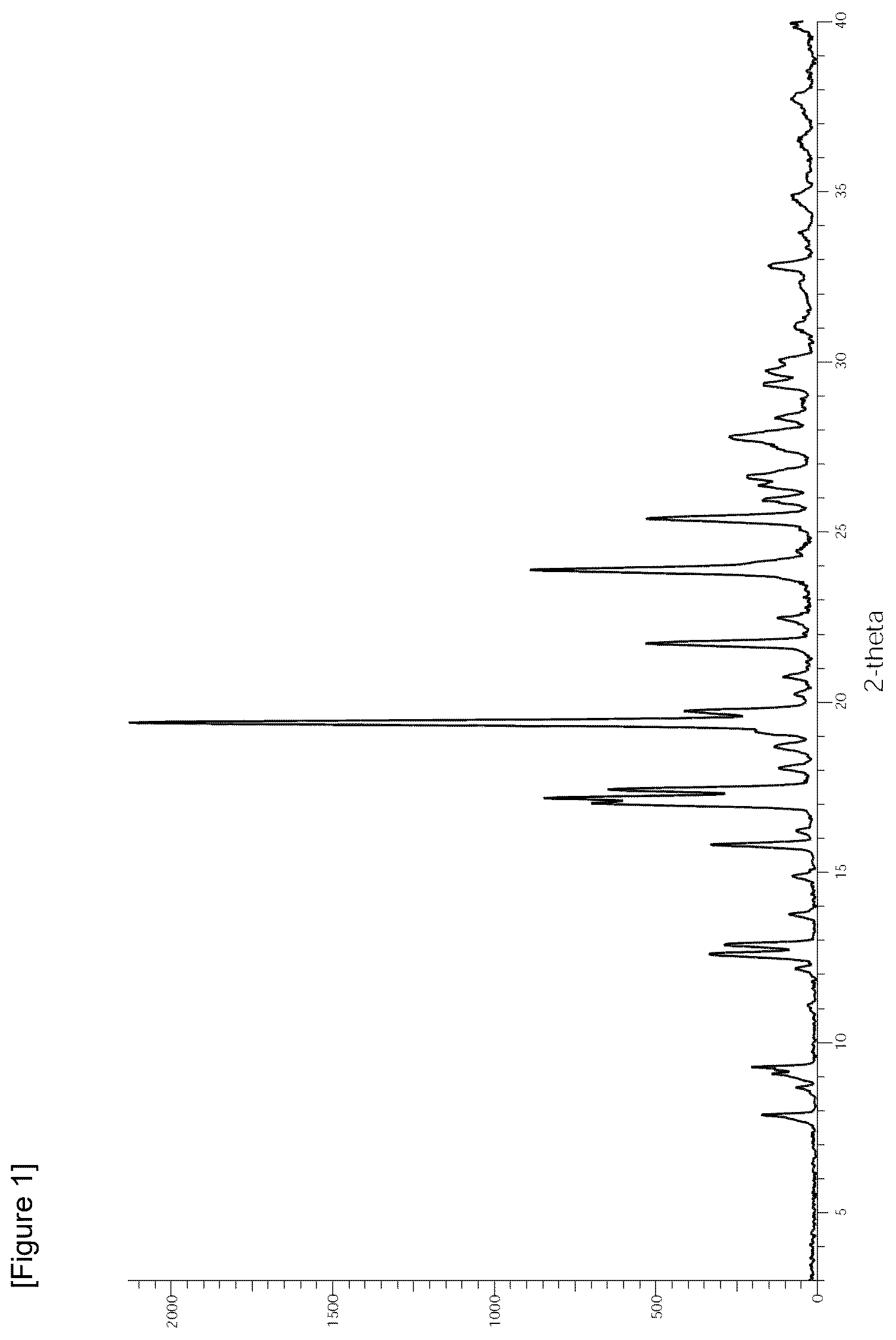 Patent US12312327 Figure 1 – Crystal of 1,3,5-triazine derivative or solvate thereof and method for producing same