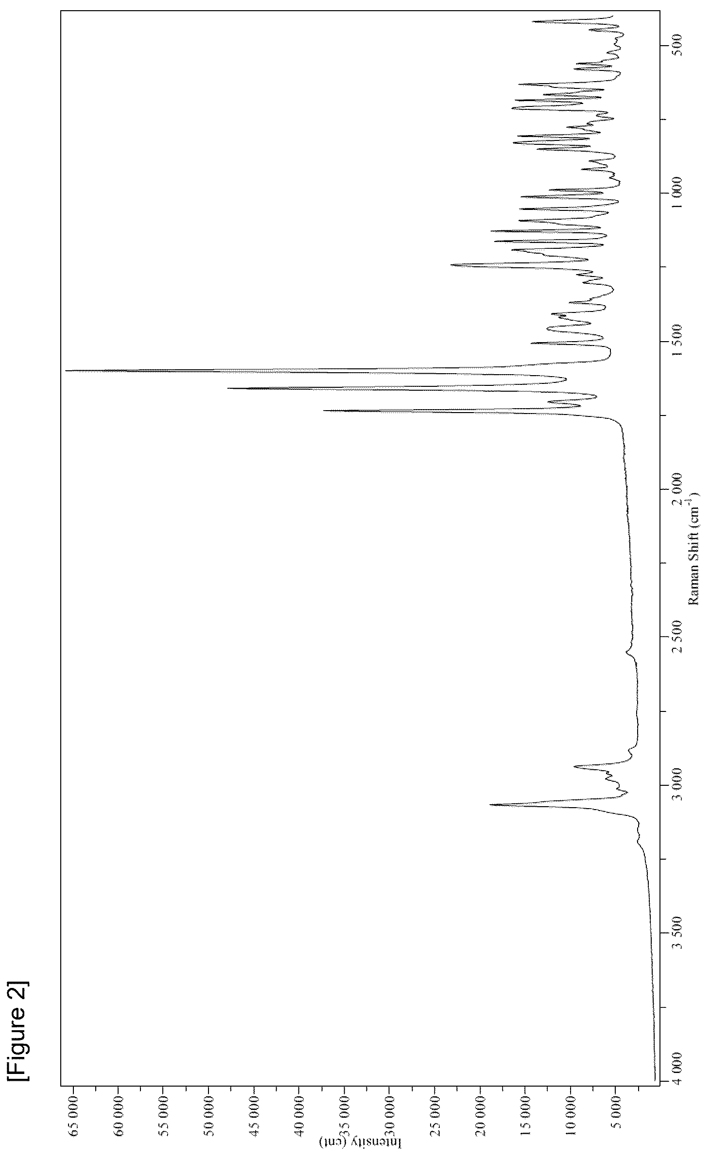 Patent US12312327 Figure 2 – Crystal of 1,3,5-triazine derivative or solvate thereof and method for producing same