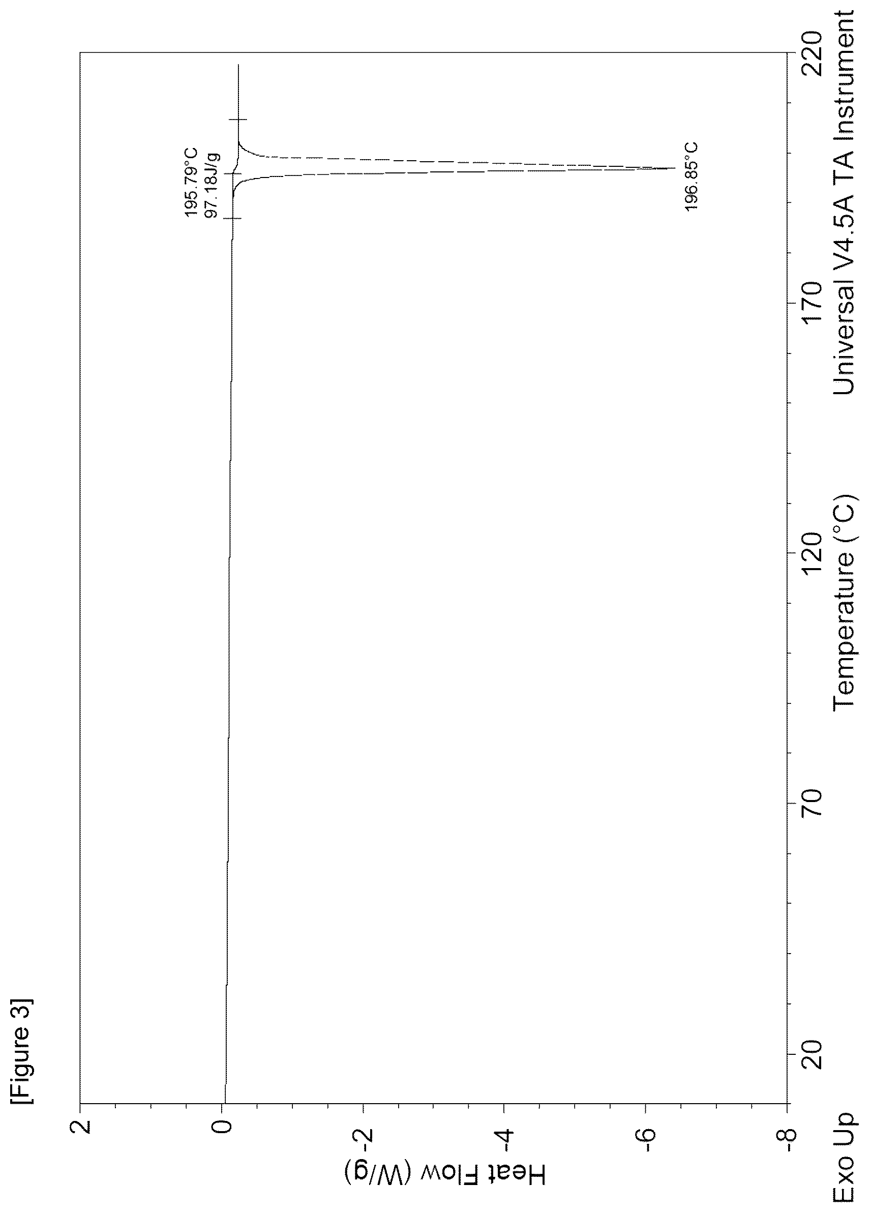 Patent US12312327 Figure 3 – Crystal of 1,3,5-triazine derivative or solvate thereof and method for producing same