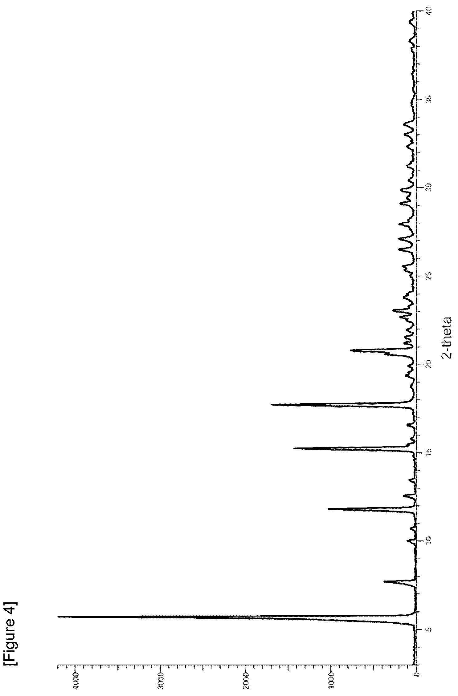 Patent US12312327 Figure 4 – Crystal of 1,3,5-triazine derivative or solvate thereof and method for producing same