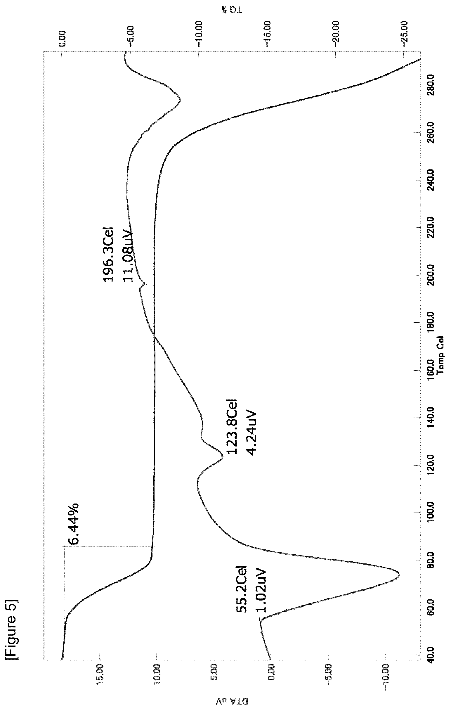Patent US12312327 Figure 5 – Crystal of 1,3,5-triazine derivative or solvate thereof and method for producing same
