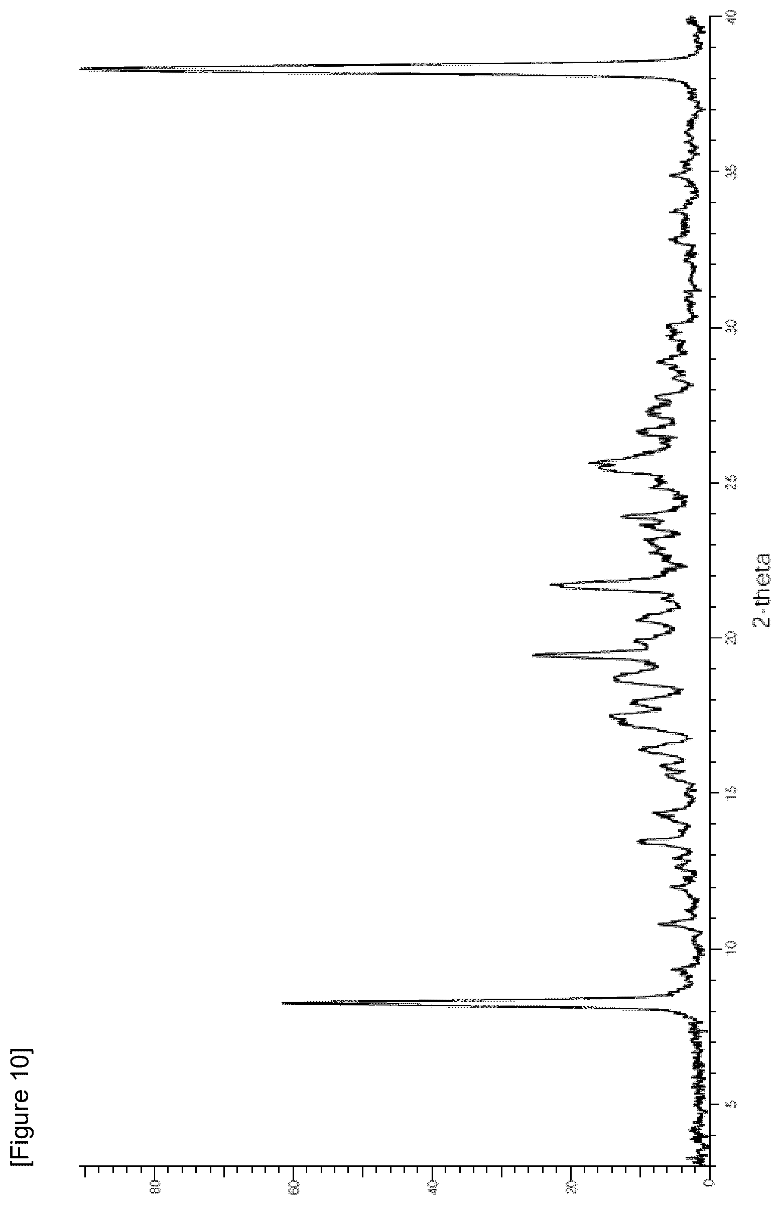 Patent US12312327 Figure 10 – Crystal of 1,3,5-triazine derivative or solvate thereof and method for producing same