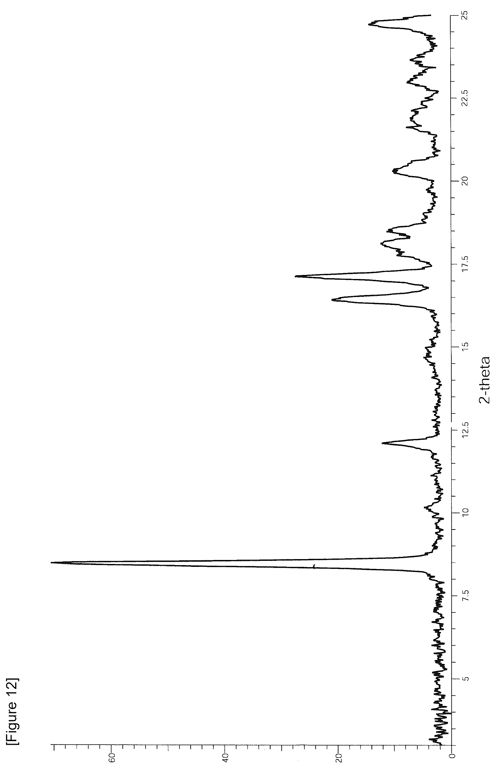 Patent US12312327 Figure 12 – Crystal of 1,3,5-triazine derivative or solvate thereof and method for producing same