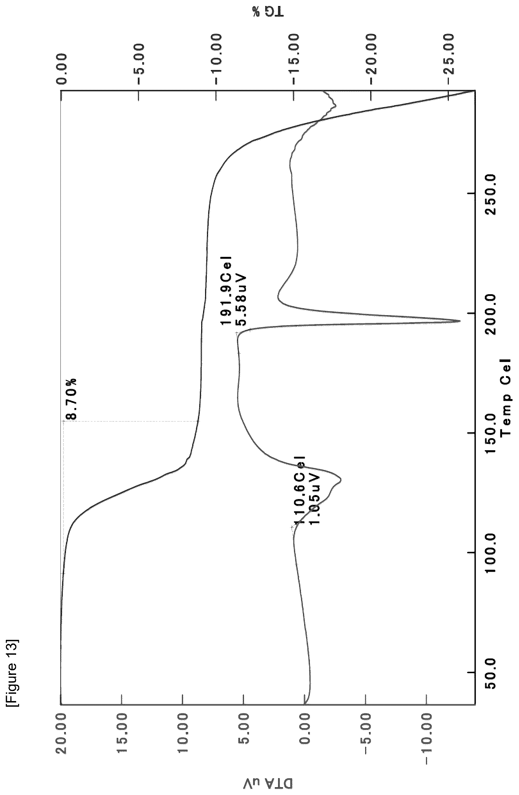 Patent US12312327 Figure 13 – Crystal of 1,3,5-triazine derivative or solvate thereof and method for producing same