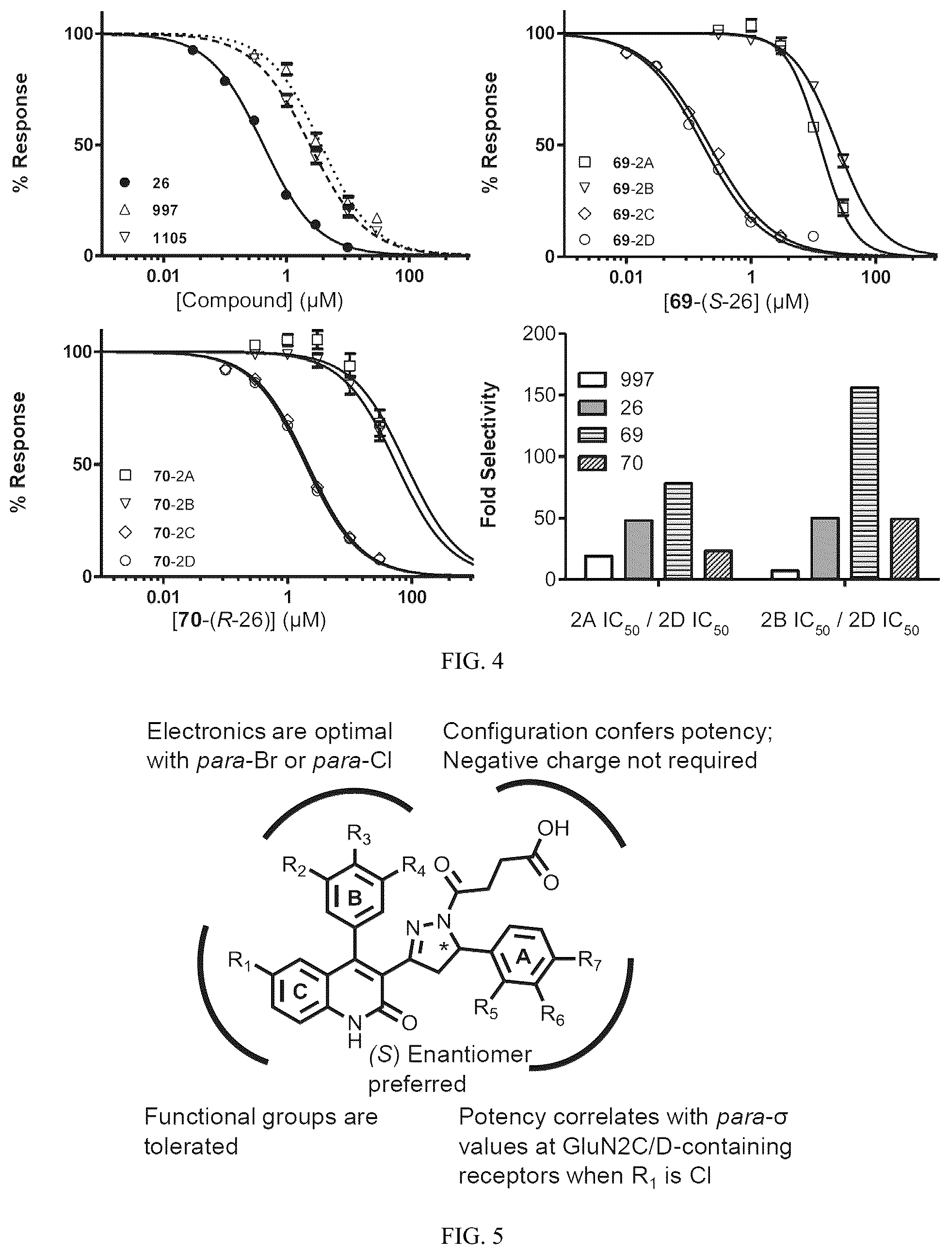 Patent US12312328 Figure 4 – Pyrazoline dihydroquinolones, pharmaceutical compositions, and uses