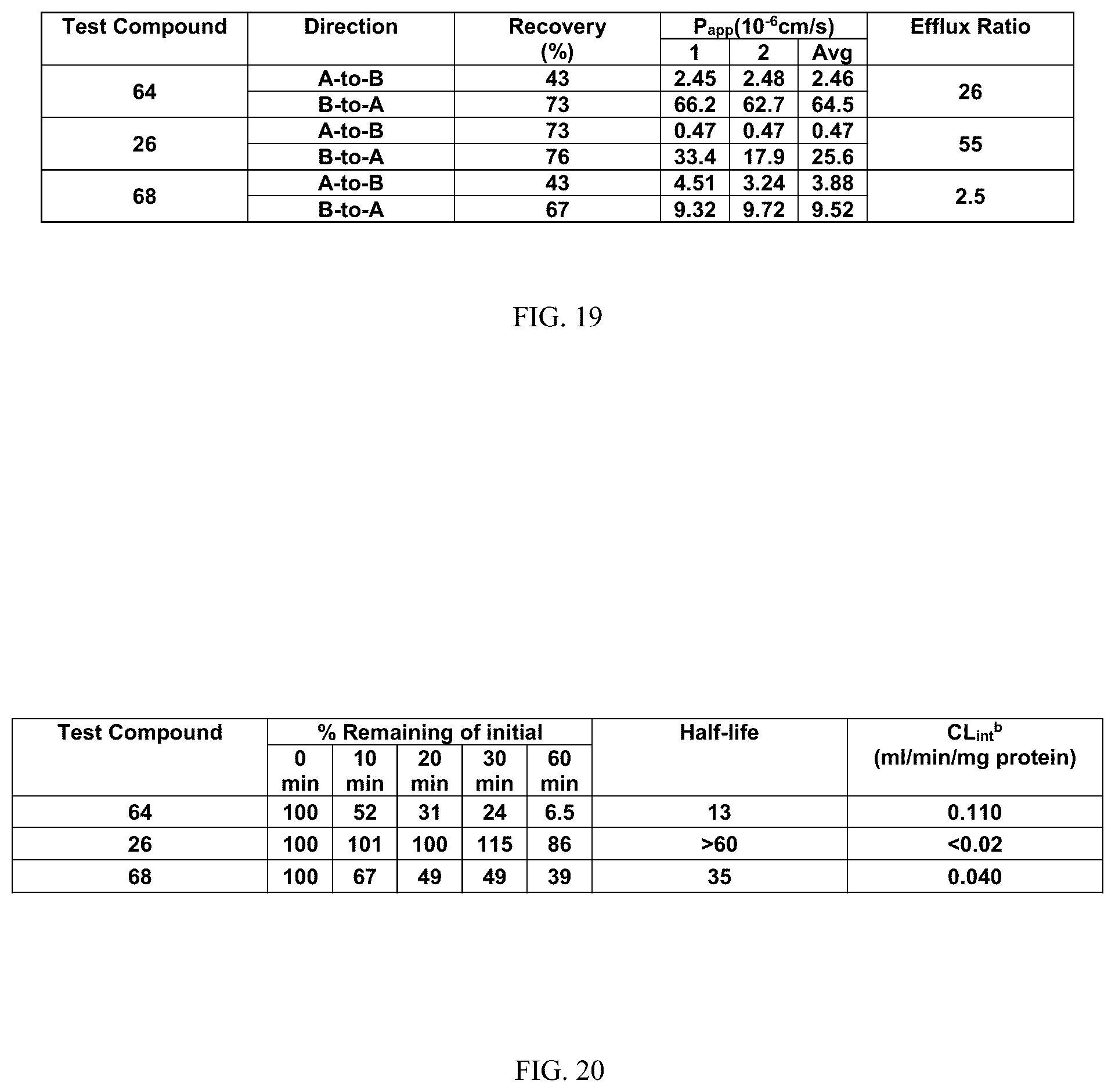 Patent US12312328 Figure 18 – Pyrazoline dihydroquinolones, pharmaceutical compositions, and uses