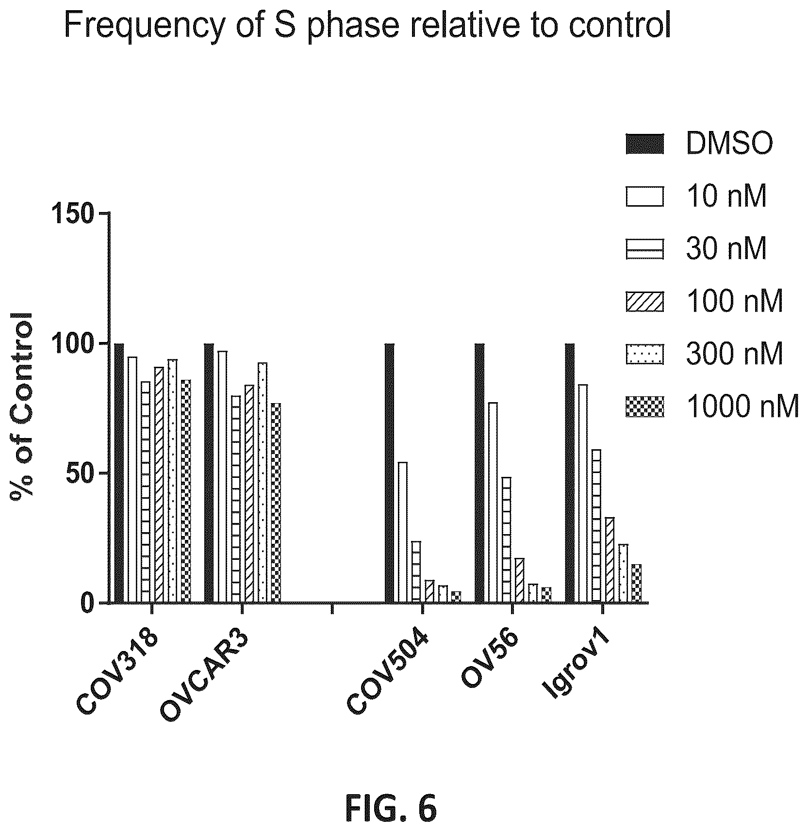 Patent US12312331 Figure 9 – Imidazolyl pyrimidinylamine compounds as CDK2 inhibitors