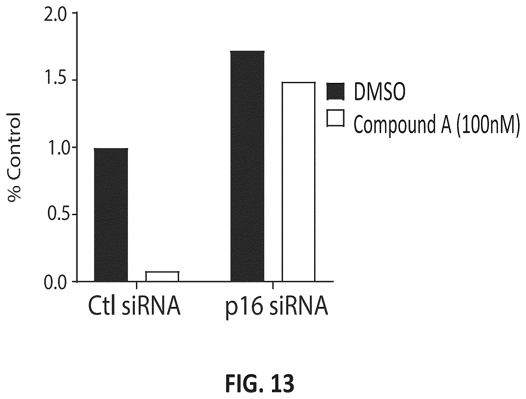 Patent US12312331 Figure 19 – Imidazolyl pyrimidinylamine compounds as CDK2 inhibitors