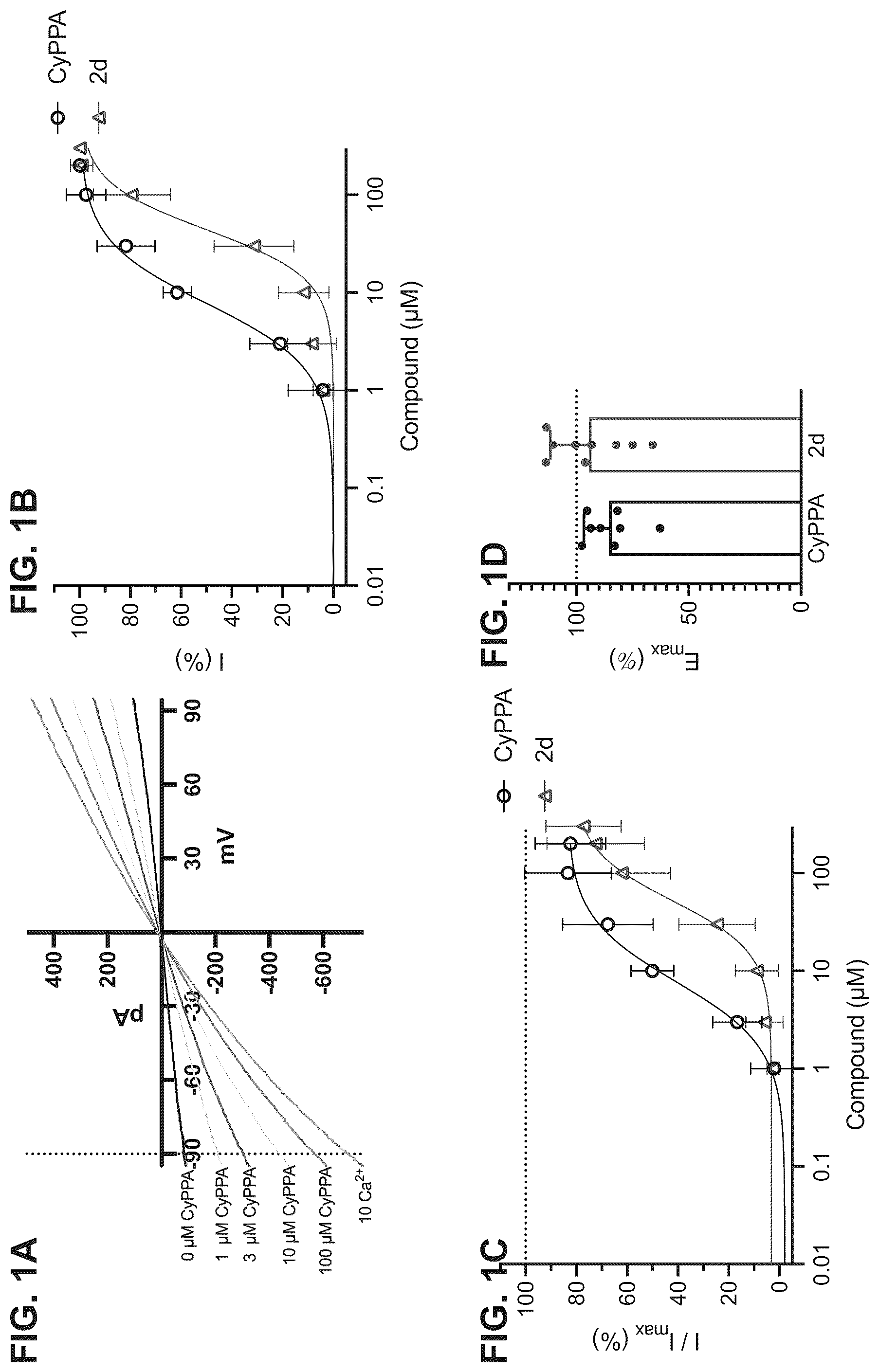Patent US12312333 — SK channel positive allosteric modulators — Figure 1