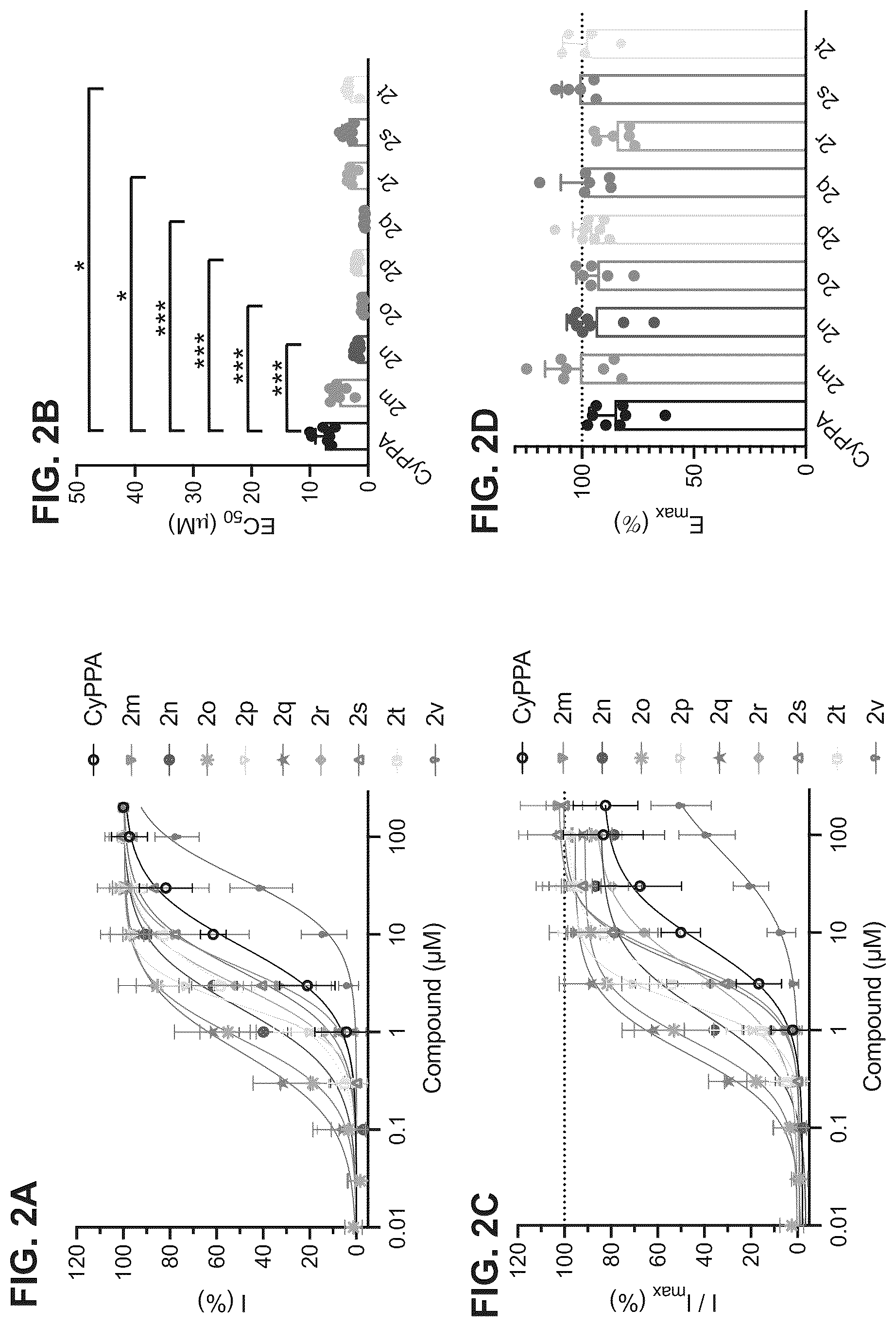Patent US12312333 Figure 2 – SK channel positive allosteric modulators