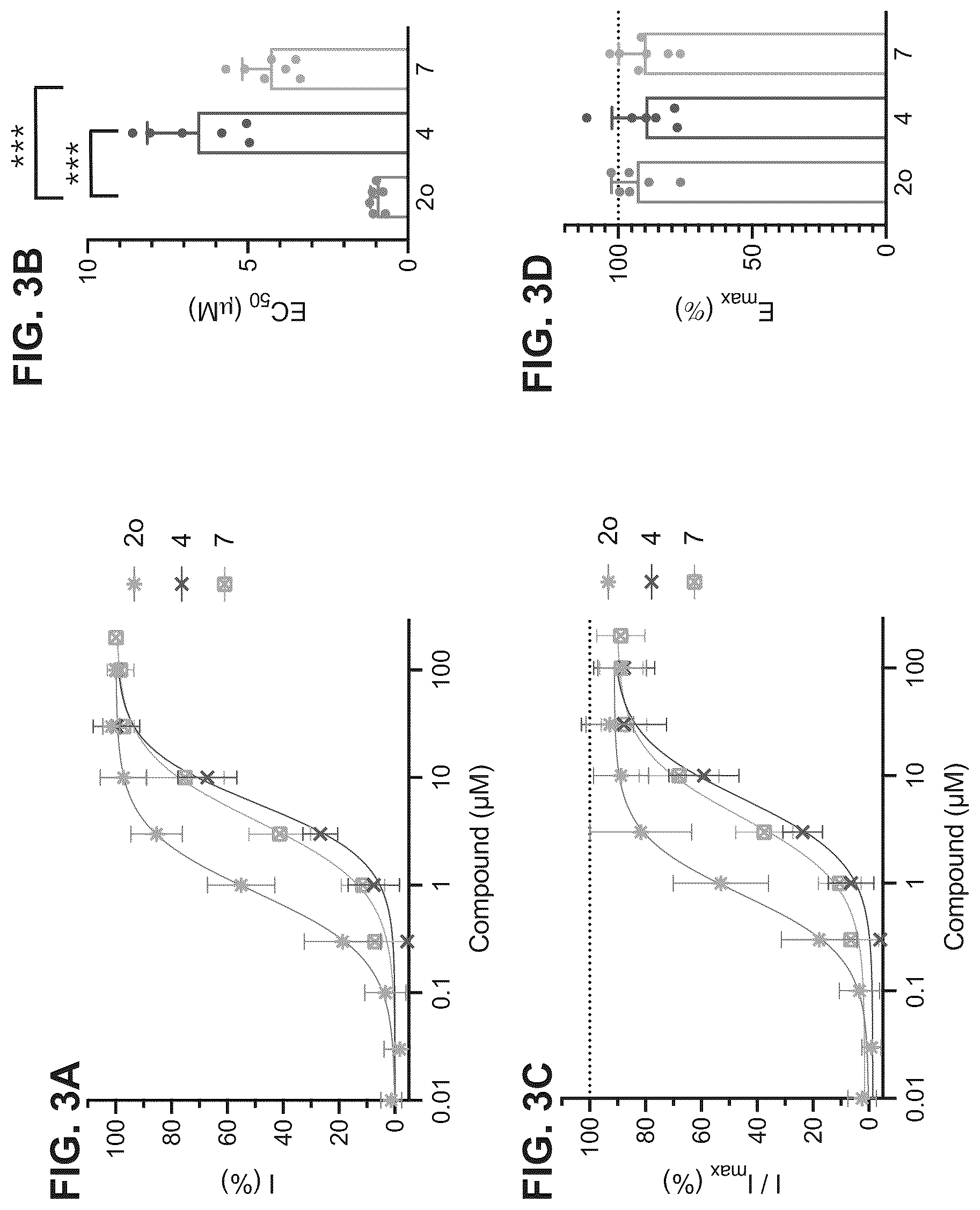 Patent US12312333 Figure 3 – SK channel positive allosteric modulators