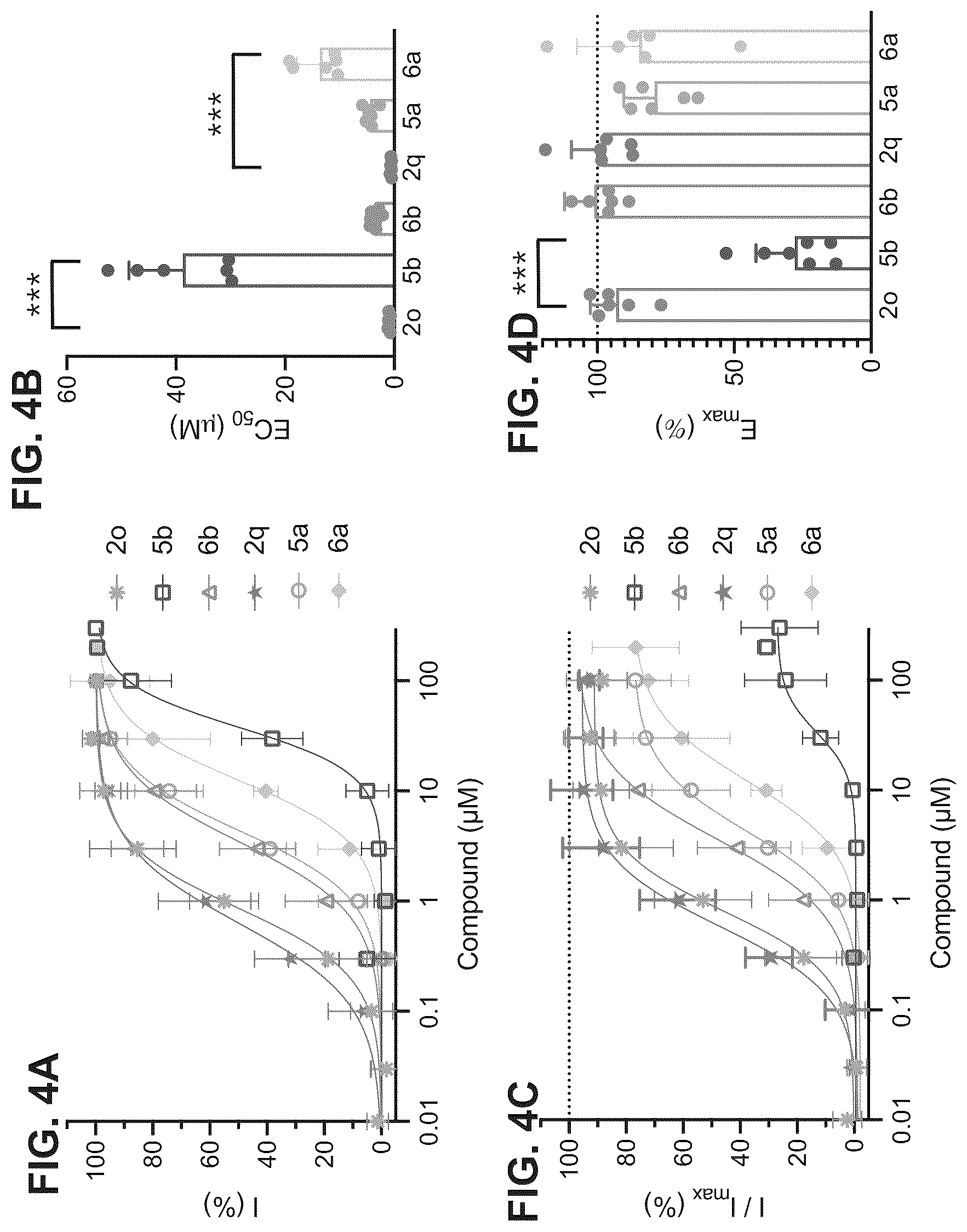 Patent US12312333 Figure 4 – SK channel positive allosteric modulators