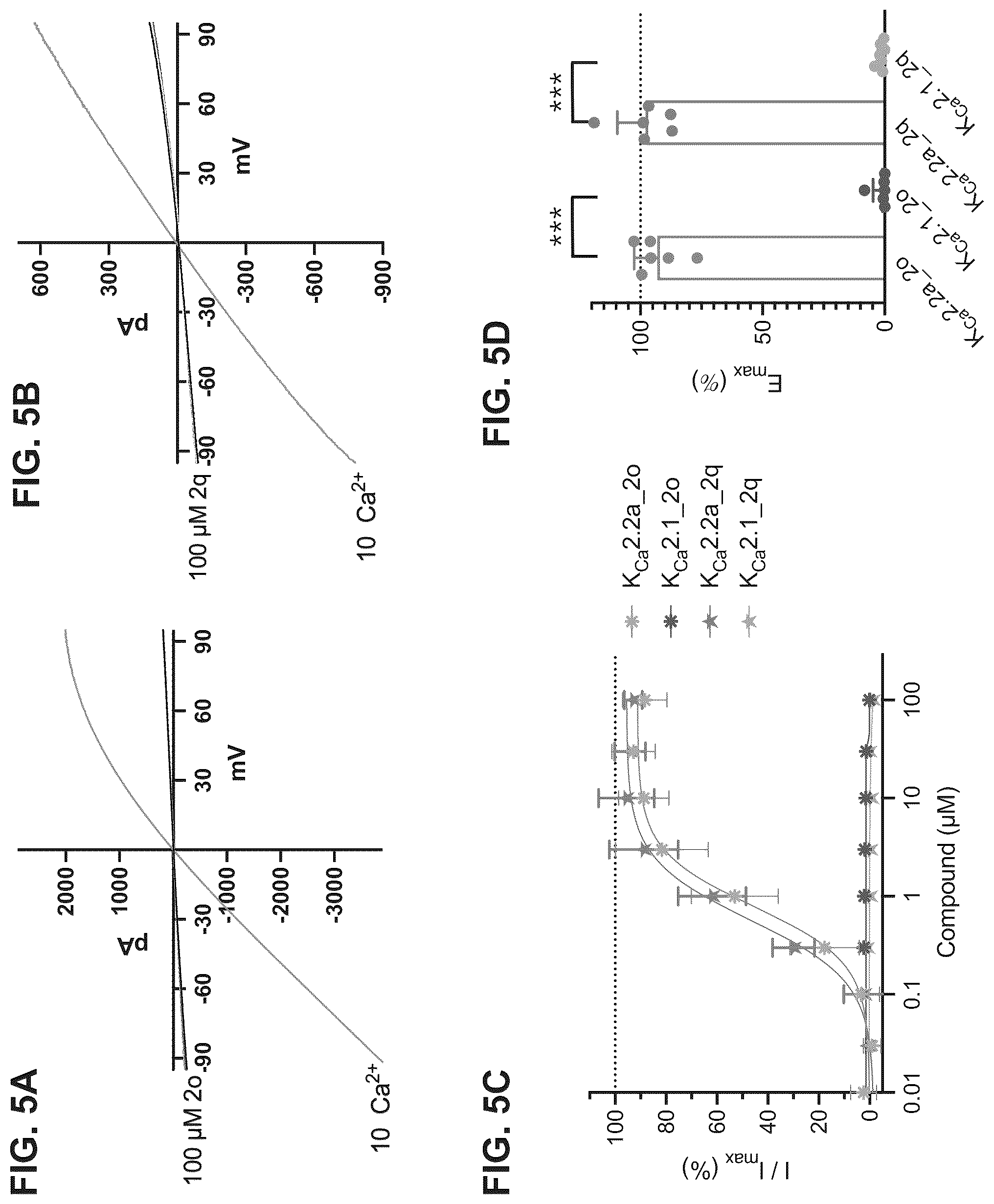 Patent US12312333 Figure 5 – SK channel positive allosteric modulators