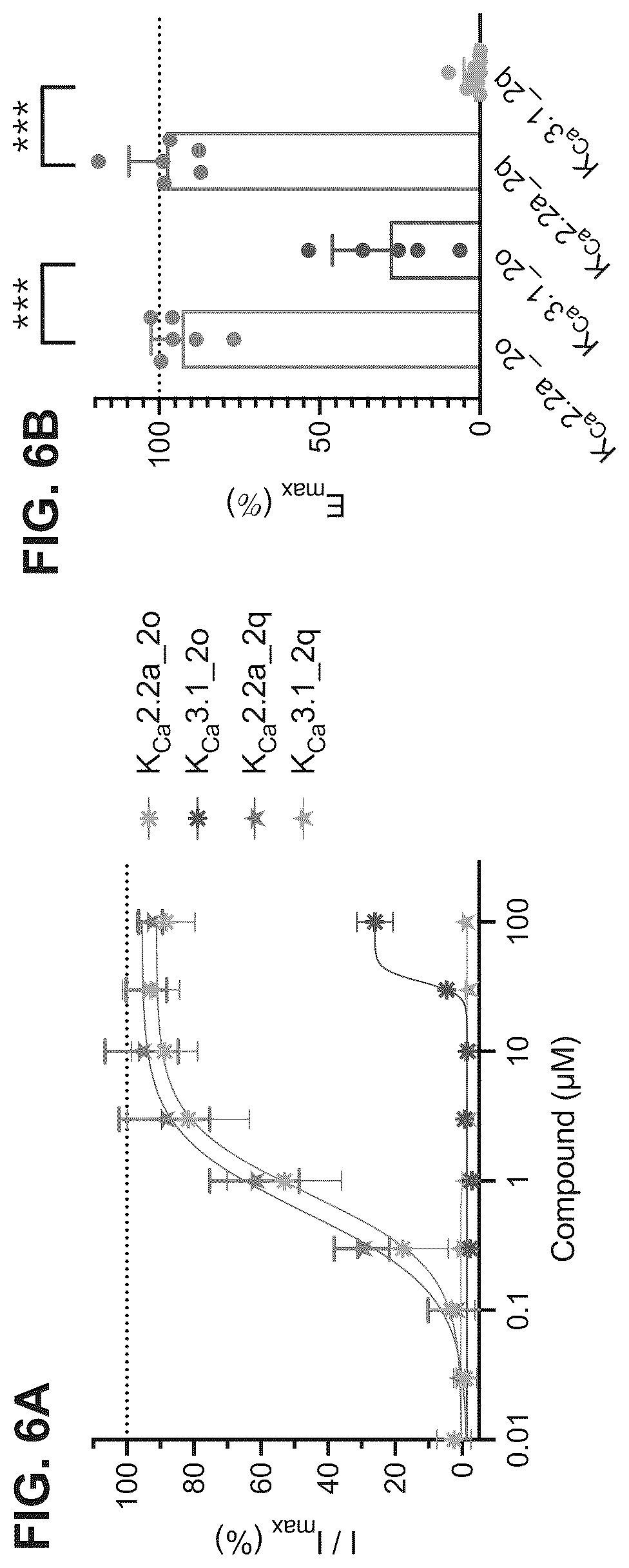 Patent US12312333 Figure 6 – SK channel positive allosteric modulators