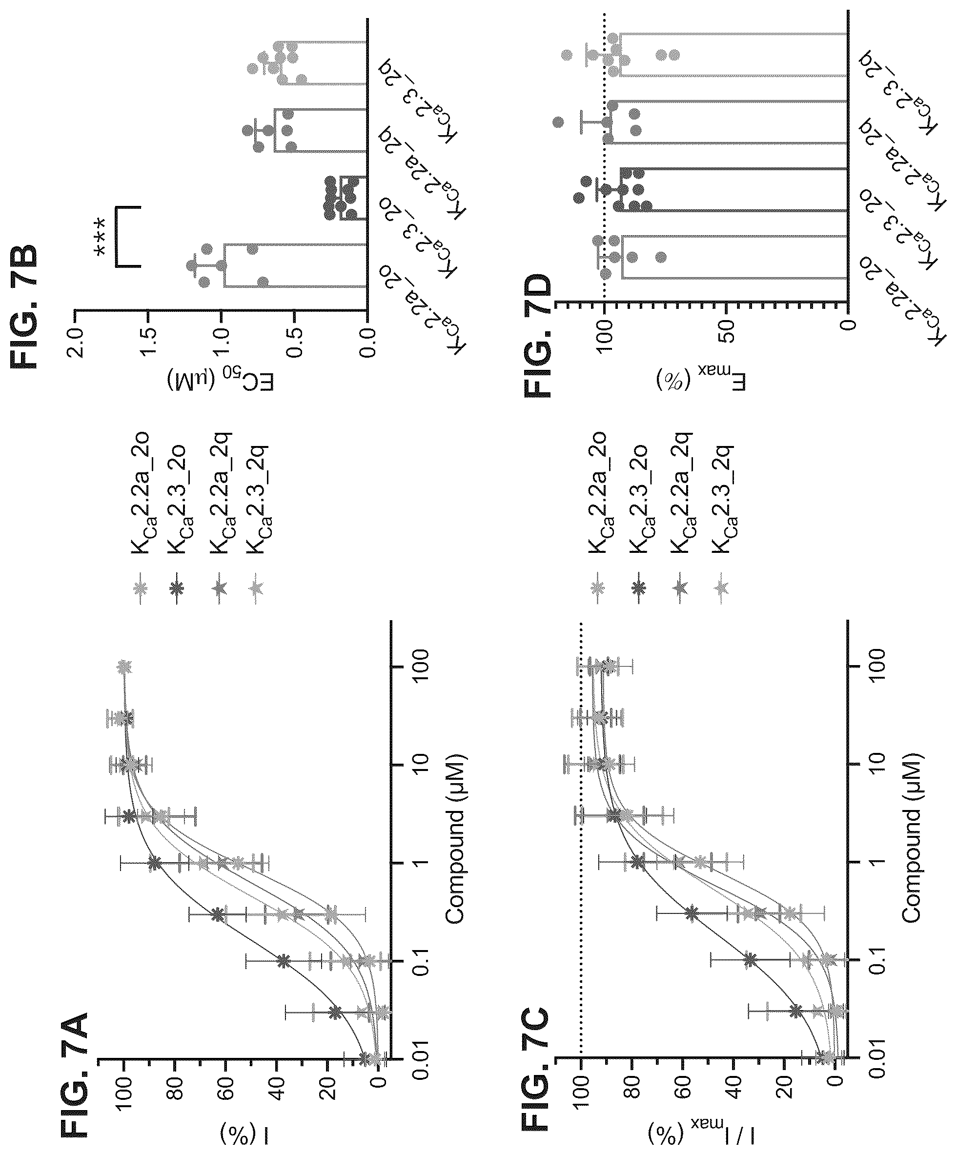 Patent US12312333 Figure 7 – SK channel positive allosteric modulators