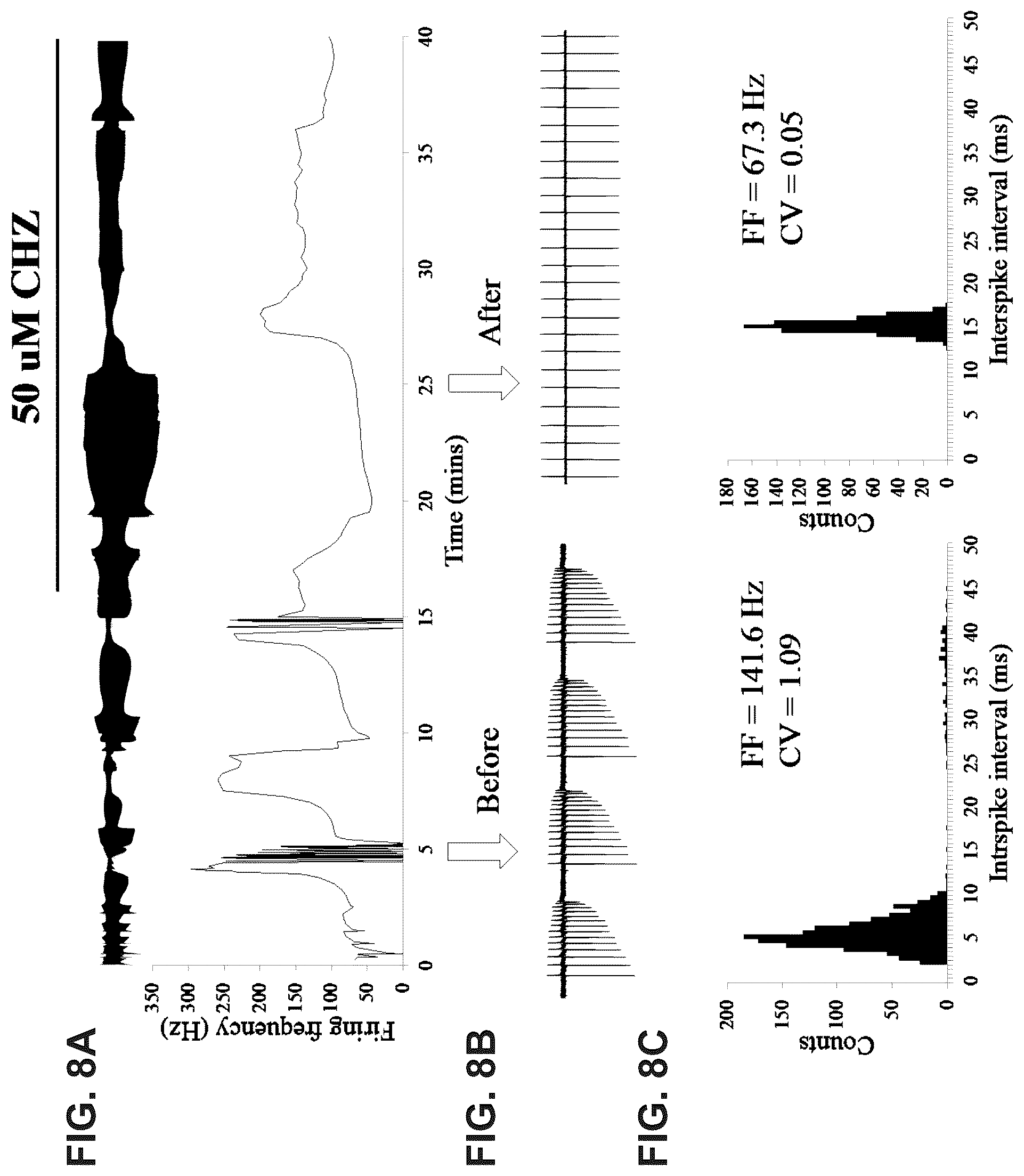 Patent US12312333 Figure 8 – SK channel positive allosteric modulators