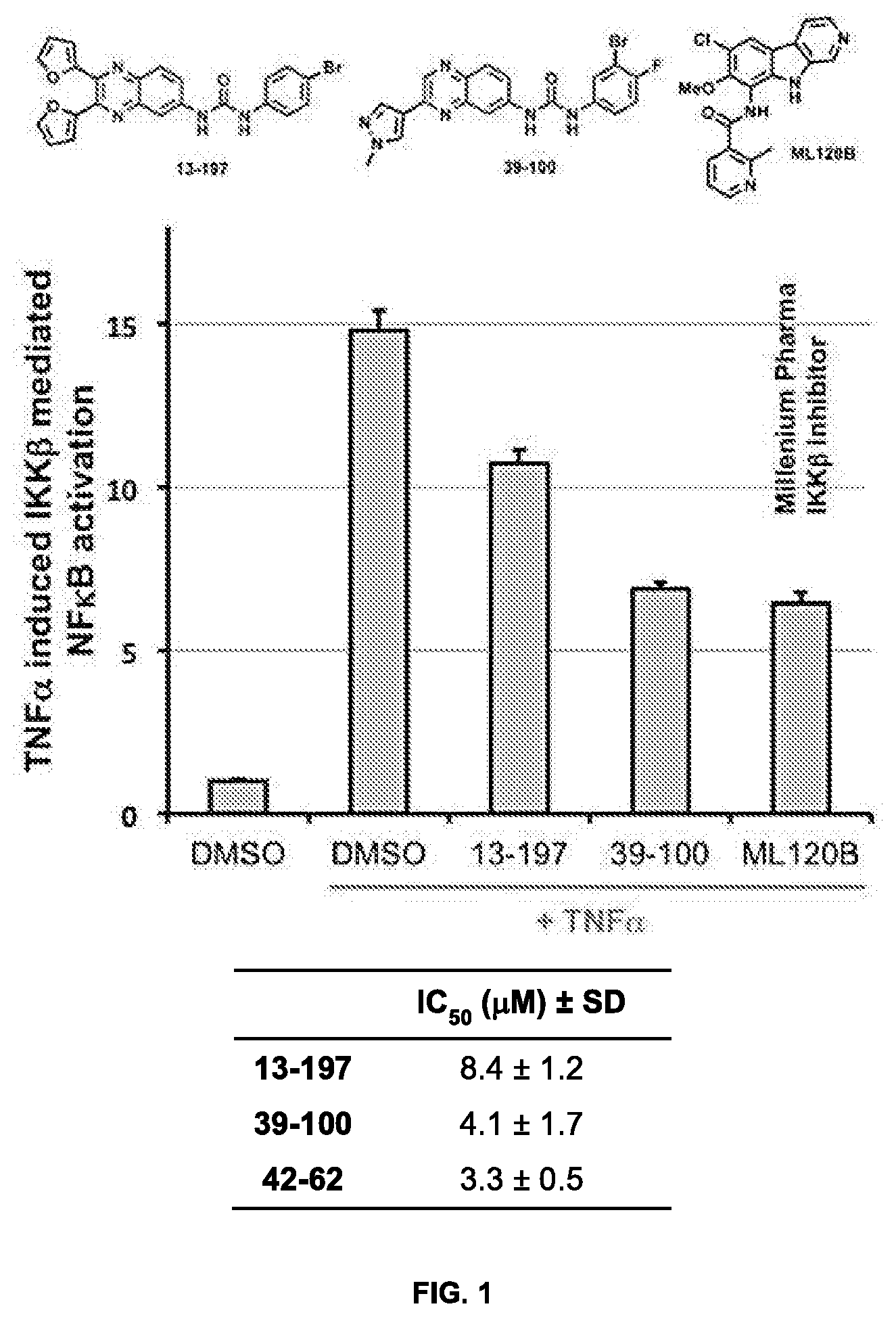 Patent US12312334 Figure 1 – Quinoxaline compounds and uses thereof