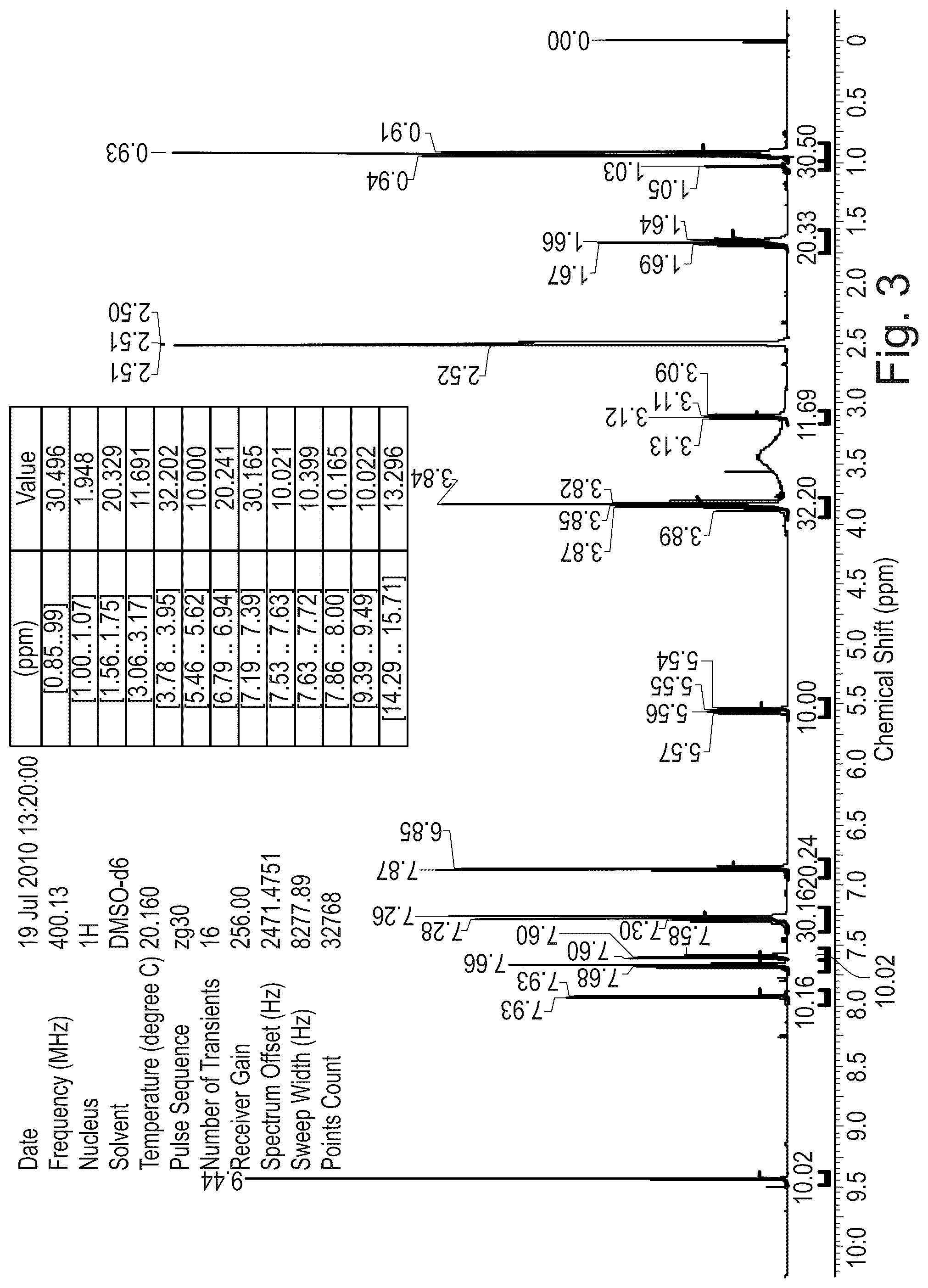 Patent US12312335 Figure 2 – Crystalline pharmaceutically acceptable salt and polymorphic form of the glutaminyl cyclase inhibitor Varoglutamstat