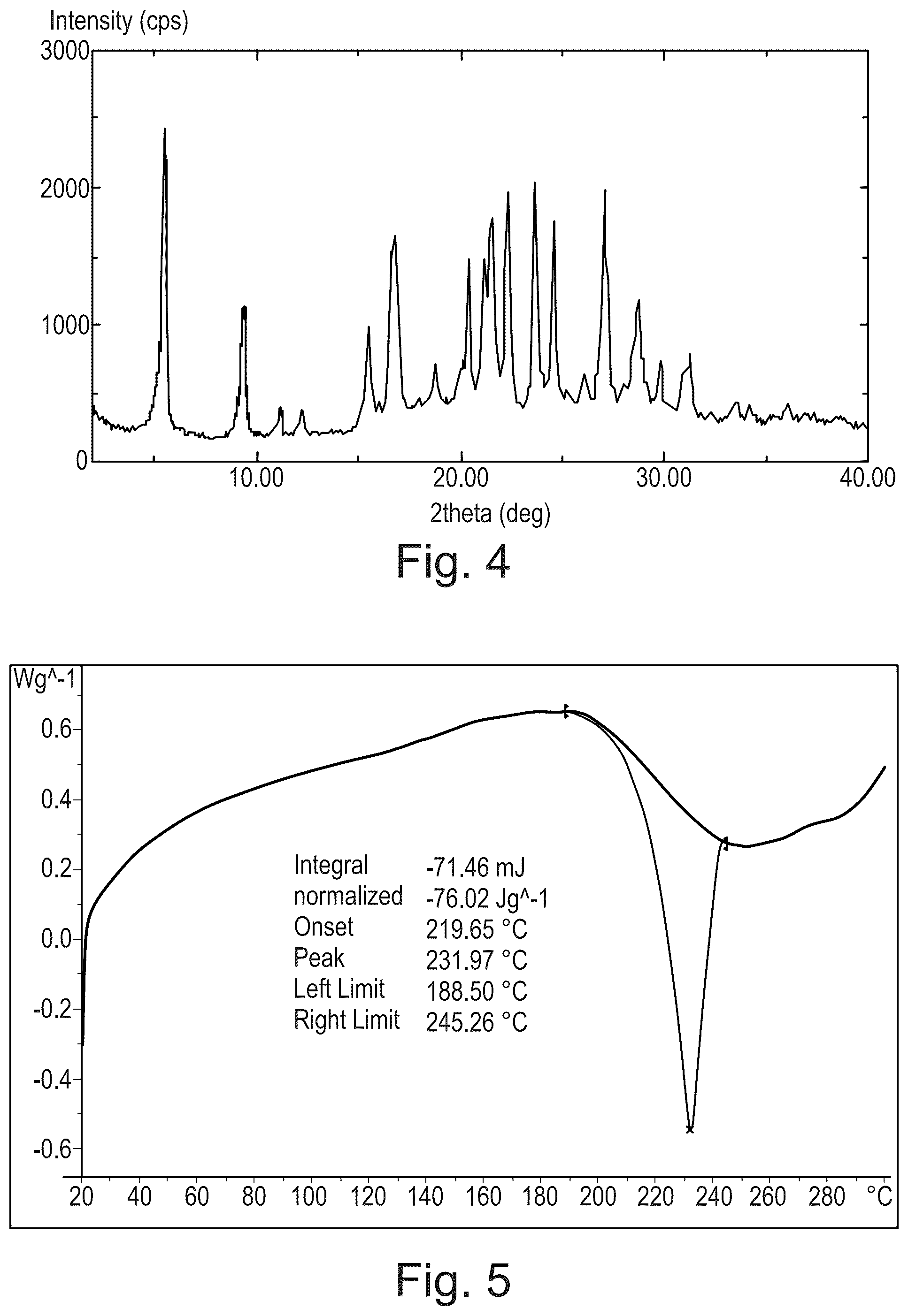 Patent US12312335 Figure 3 – Crystalline pharmaceutically acceptable salt and polymorphic form of the glutaminyl cyclase inhibitor Varoglutamstat