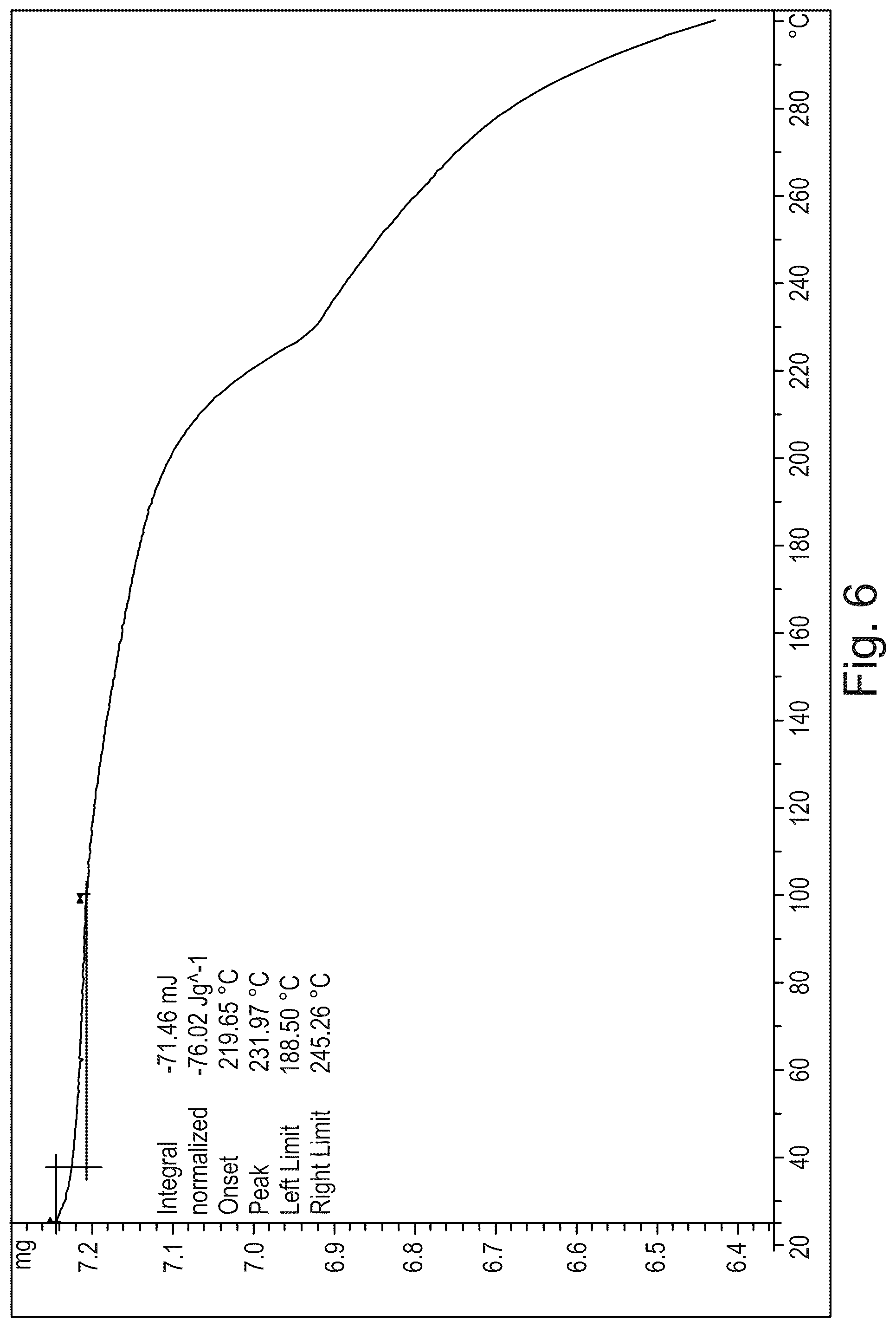 Patent US12312335 Figure 4 – Crystalline pharmaceutically acceptable salt and polymorphic form of the glutaminyl cyclase inhibitor Varoglutamstat
