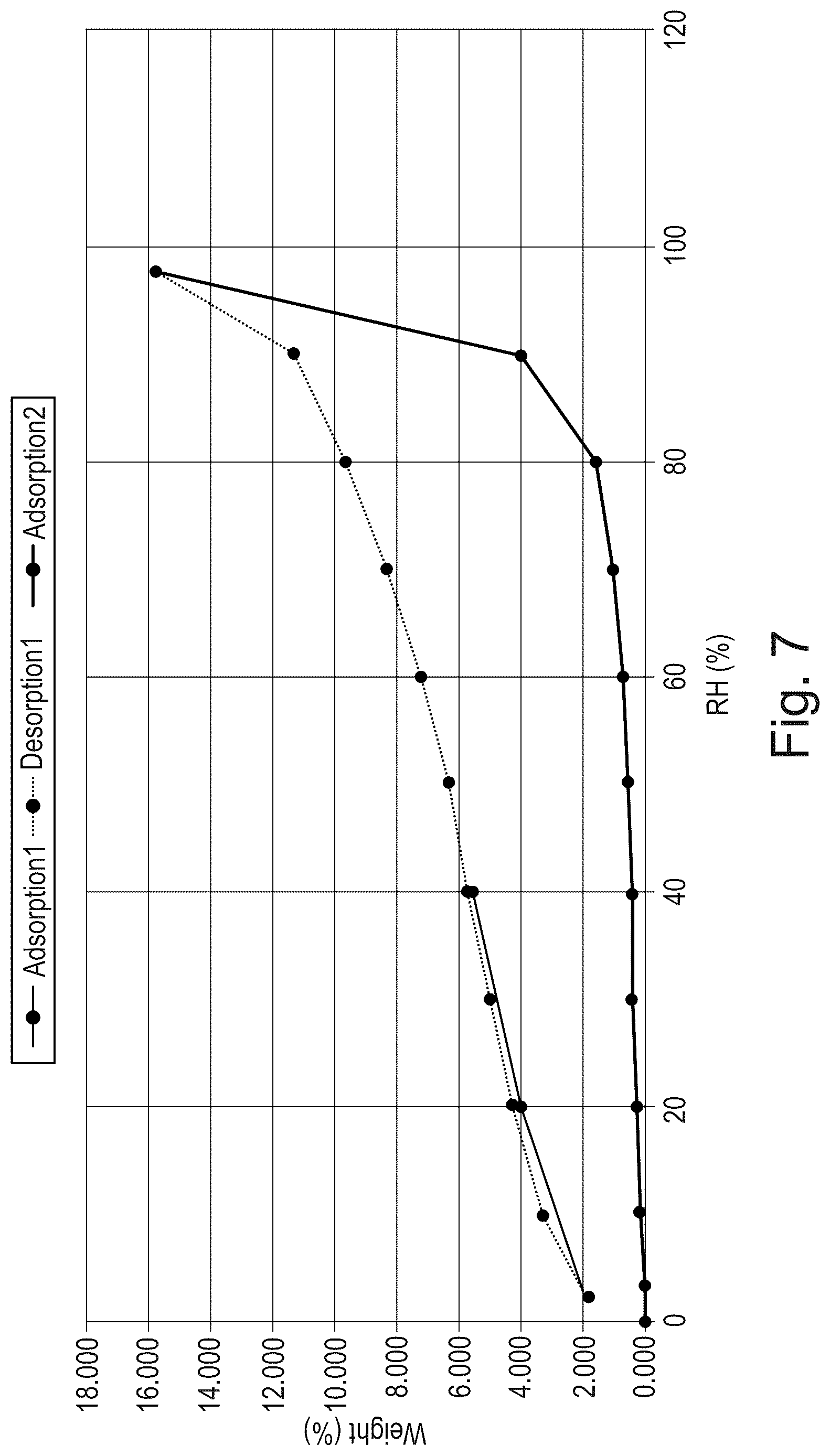 Patent US12312335 Figure 5 – Crystalline pharmaceutically acceptable salt and polymorphic form of the glutaminyl cyclase inhibitor Varoglutamstat