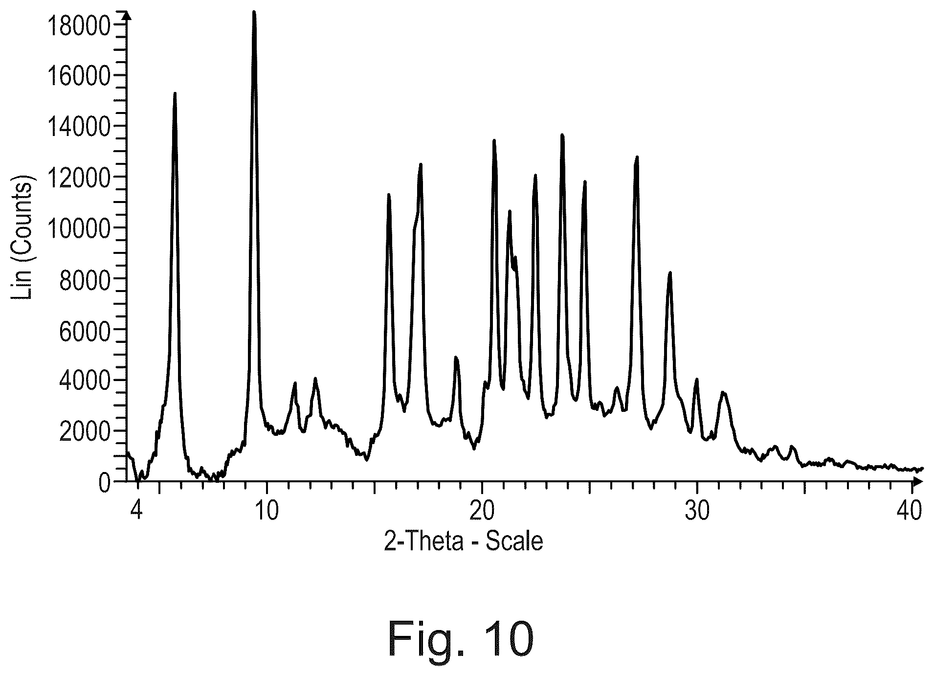 Patent US12312335 Figure 8 – Crystalline pharmaceutically acceptable salt and polymorphic form of the glutaminyl cyclase inhibitor Varoglutamstat