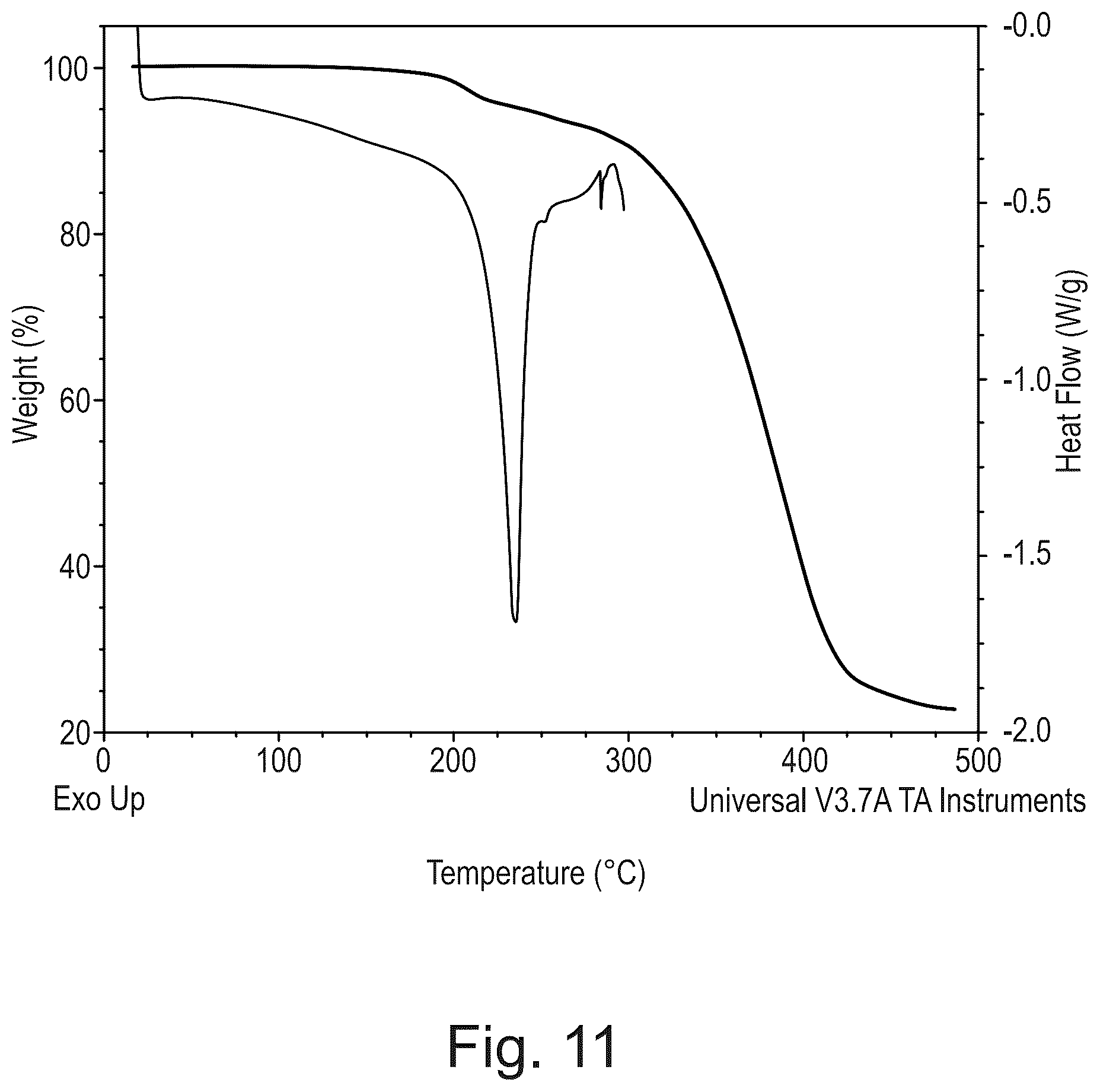 Patent US12312335 Figure 9 – Crystalline pharmaceutically acceptable salt and polymorphic form of the glutaminyl cyclase inhibitor Varoglutamstat