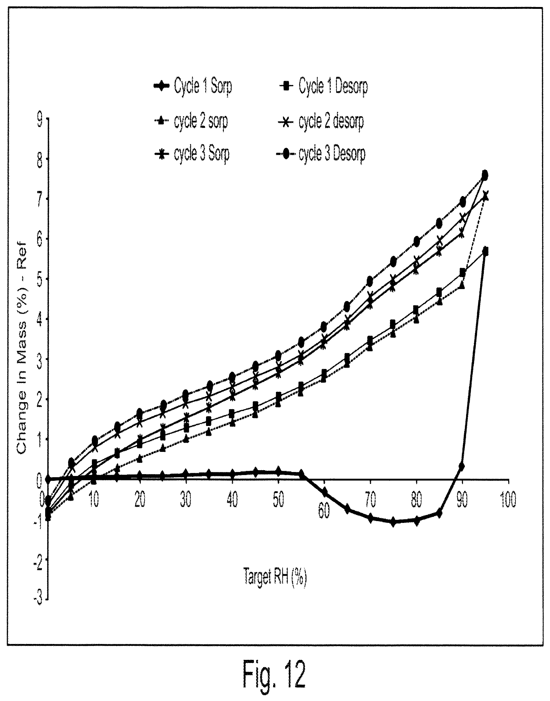 Patent US12312335 Figure 10 – Crystalline pharmaceutically acceptable salt and polymorphic form of the glutaminyl cyclase inhibitor Varoglutamstat