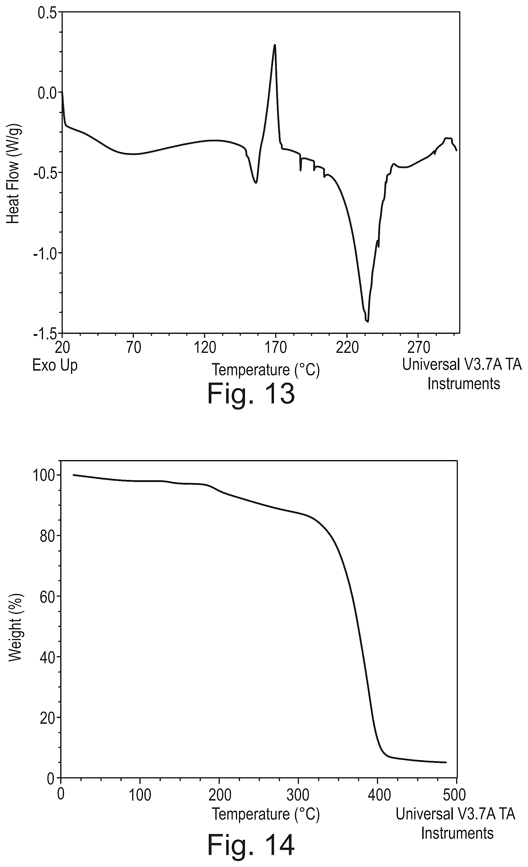Patent US12312335 Figure 11 – Crystalline pharmaceutically acceptable salt and polymorphic form of the glutaminyl cyclase inhibitor Varoglutamstat