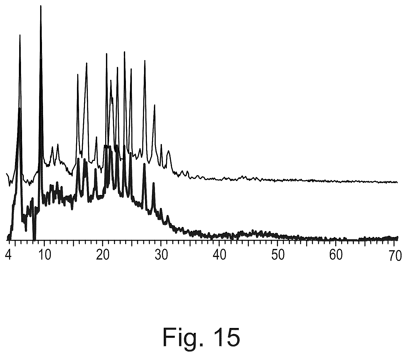 Patent US12312335 Figure 12 – Crystalline pharmaceutically acceptable salt and polymorphic form of the glutaminyl cyclase inhibitor Varoglutamstat