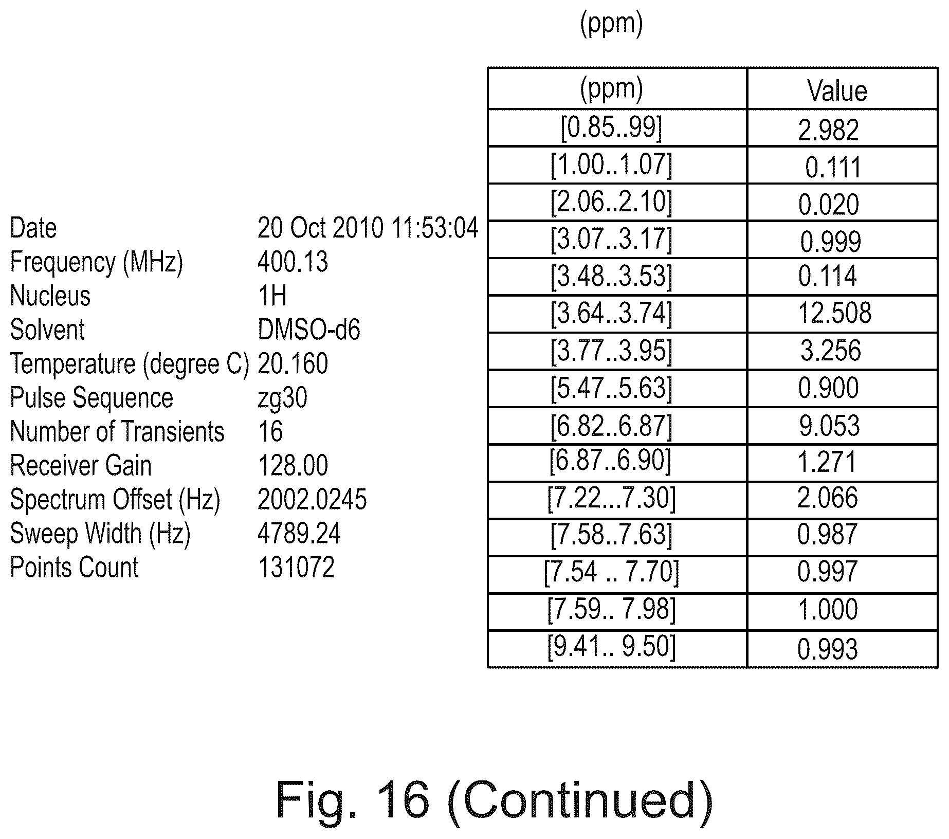 Patent US12312335 Figure 14 – Crystalline pharmaceutically acceptable salt and polymorphic form of the glutaminyl cyclase inhibitor Varoglutamstat