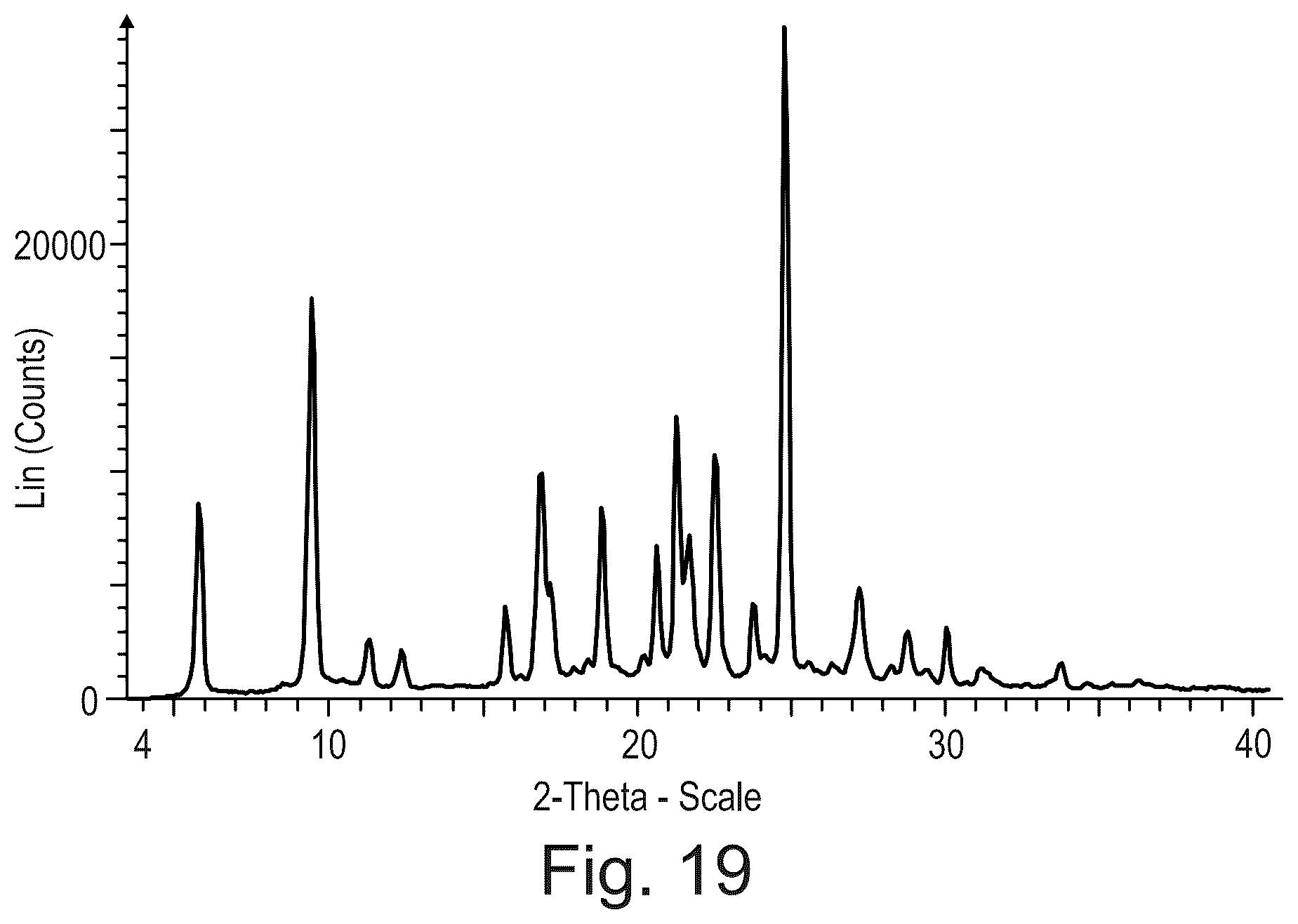 Patent US12312335 Figure 16 – Crystalline pharmaceutically acceptable salt and polymorphic form of the glutaminyl cyclase inhibitor Varoglutamstat
