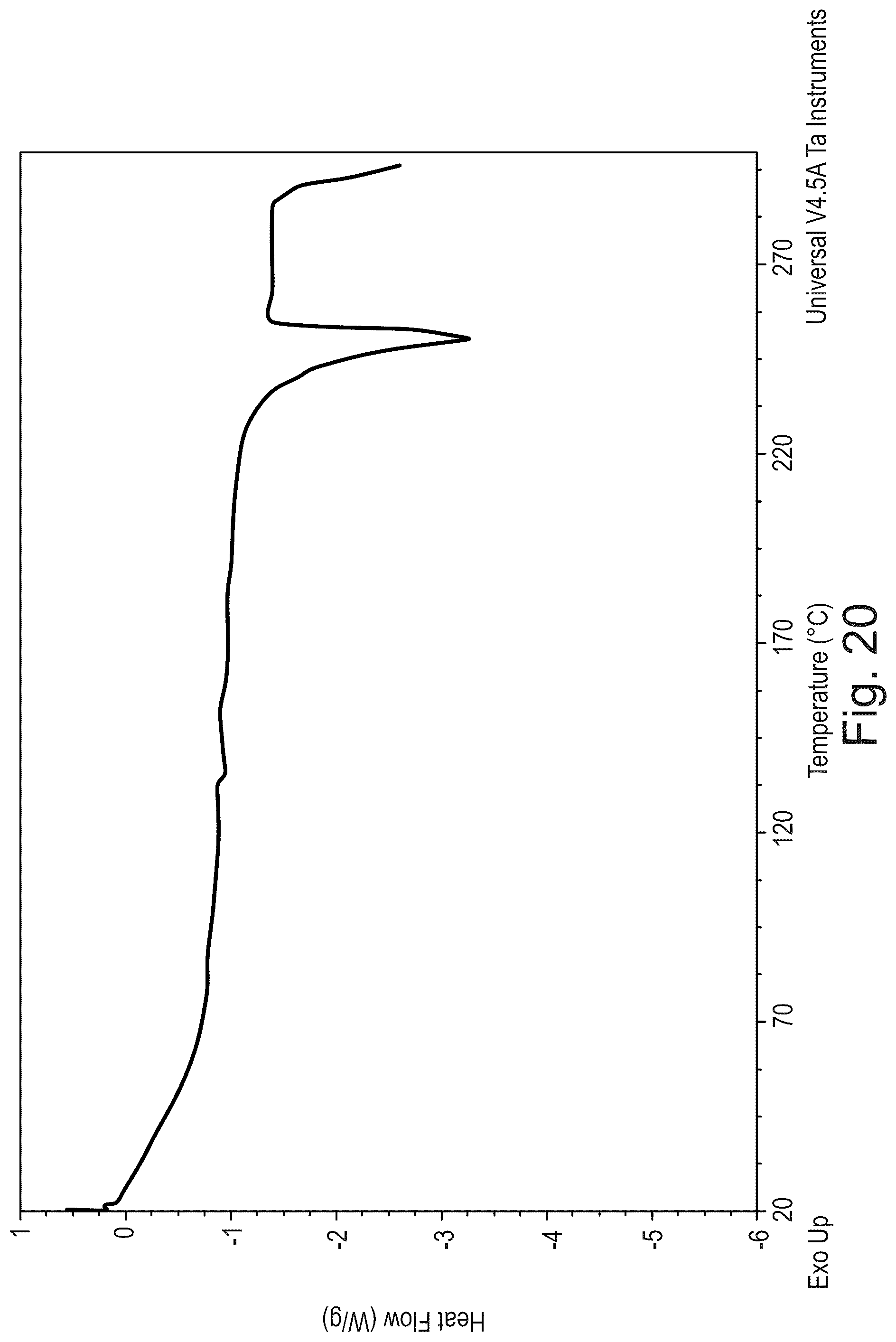 Patent US12312335 Figure 17 – Crystalline pharmaceutically acceptable salt and polymorphic form of the glutaminyl cyclase inhibitor Varoglutamstat