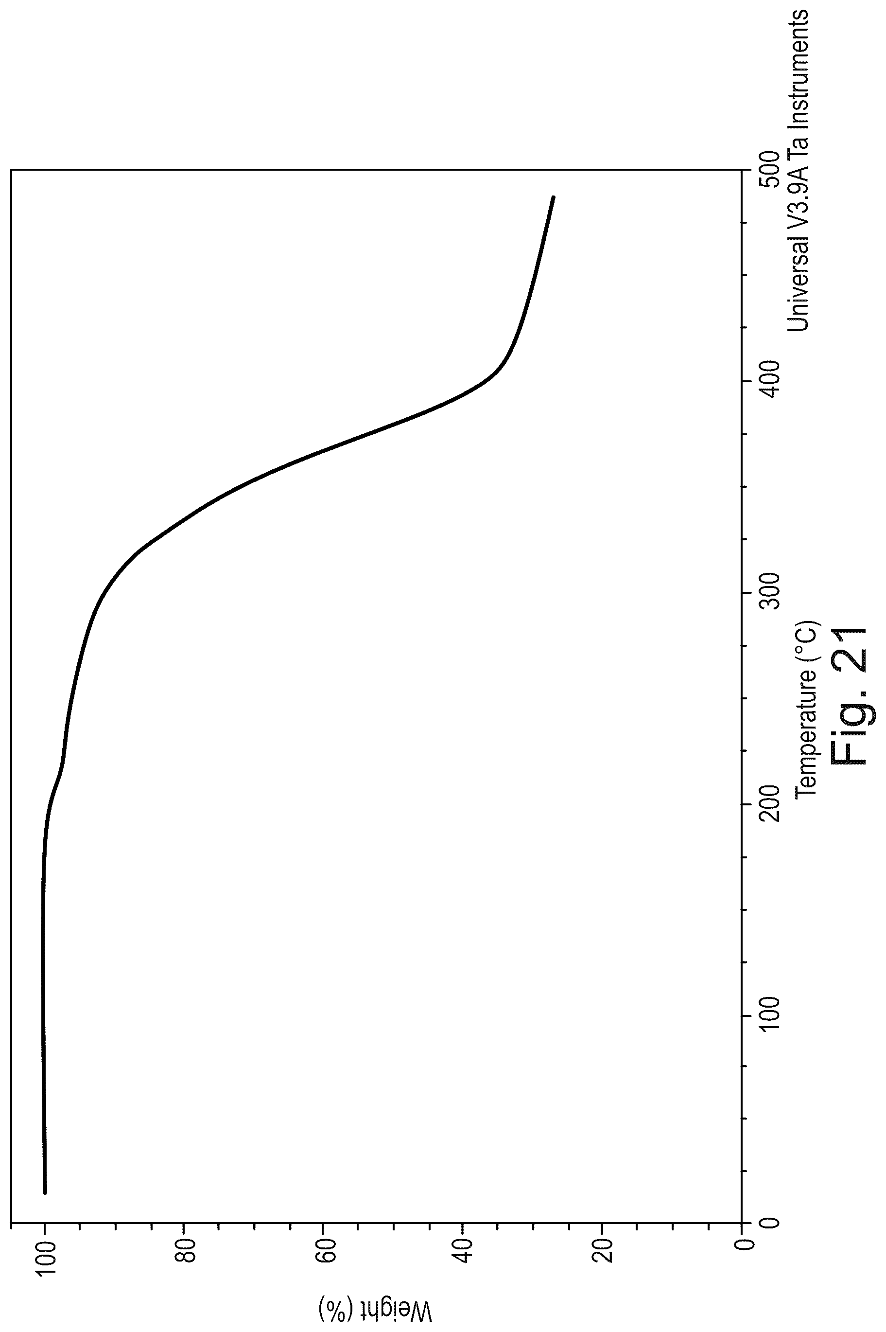Patent US12312335 Figure 18 – Crystalline pharmaceutically acceptable salt and polymorphic form of the glutaminyl cyclase inhibitor Varoglutamstat