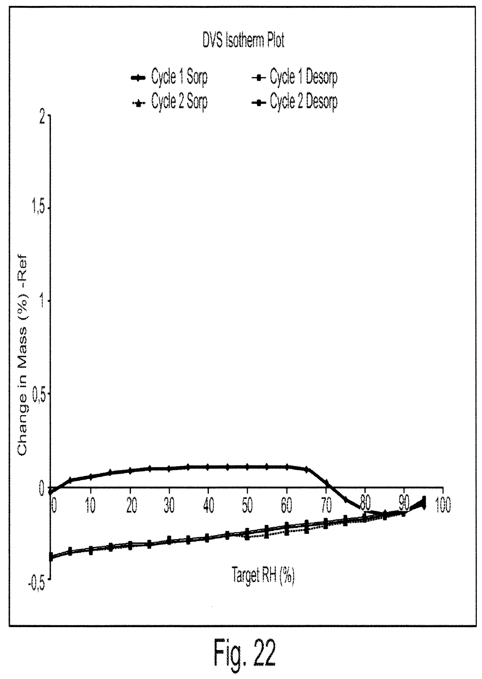 Patent US12312335 Figure 19 – Crystalline pharmaceutically acceptable salt and polymorphic form of the glutaminyl cyclase inhibitor Varoglutamstat