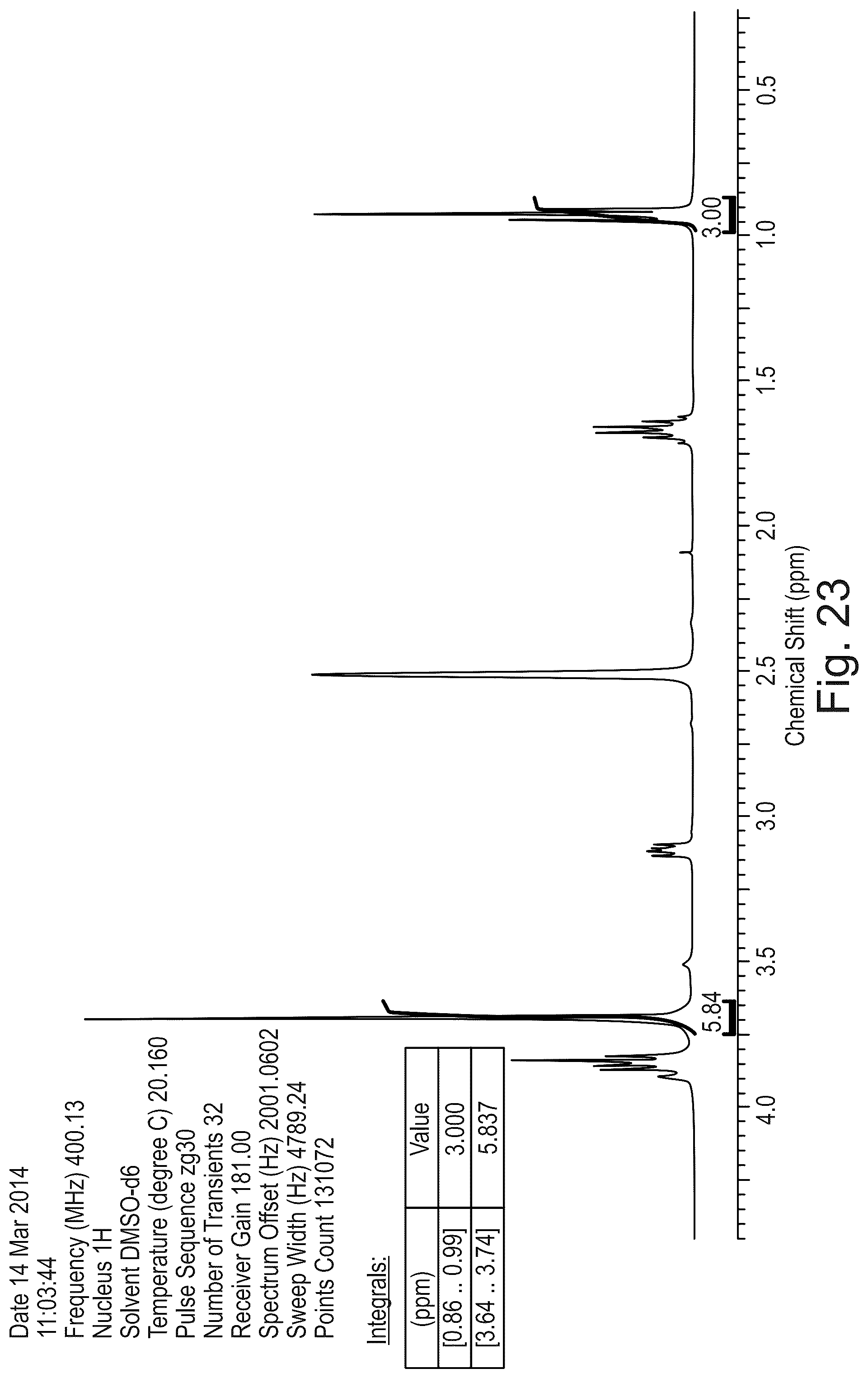 Patent US12312335 Figure 20 – Crystalline pharmaceutically acceptable salt and polymorphic form of the glutaminyl cyclase inhibitor Varoglutamstat