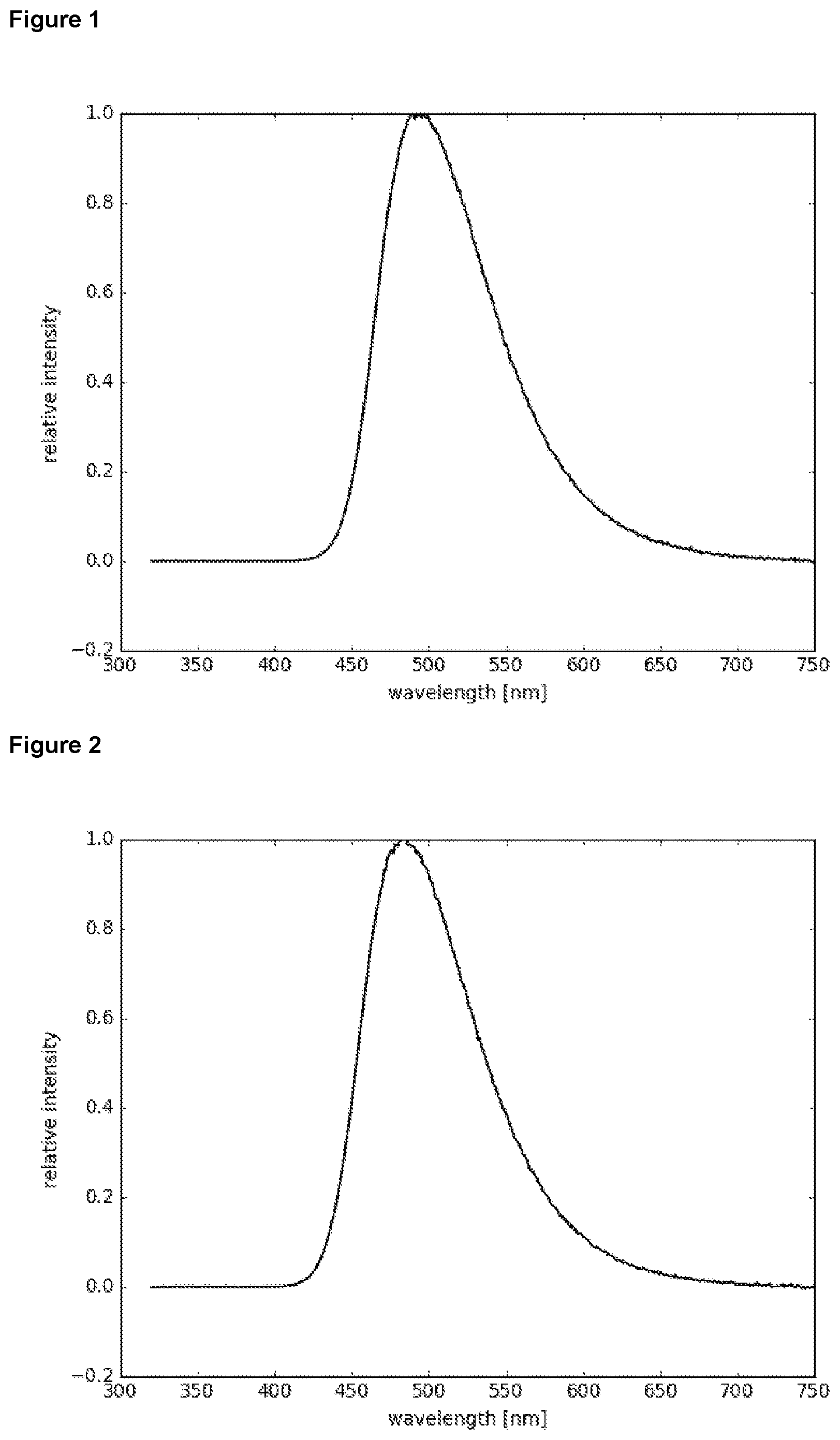 Patent US12312338 — Organic molecules for use in optoelectronic devices — Figure 1