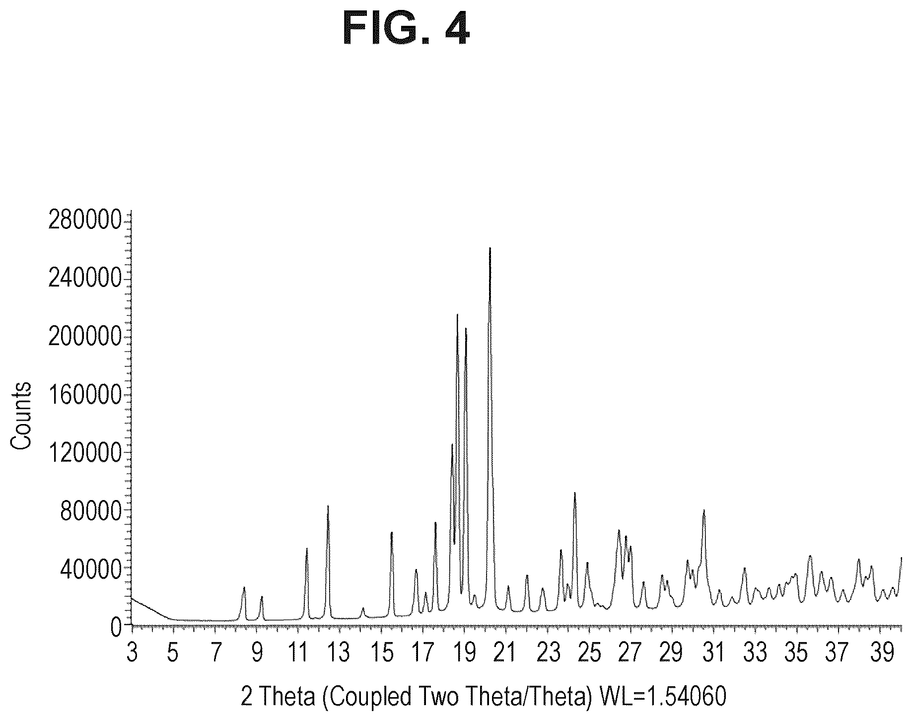 Patent US12312344 Figure 4 – N-substituted-dioxocyclobutenylamino-3-hydroxy-picolinamides useful as CCR6 inhibitors