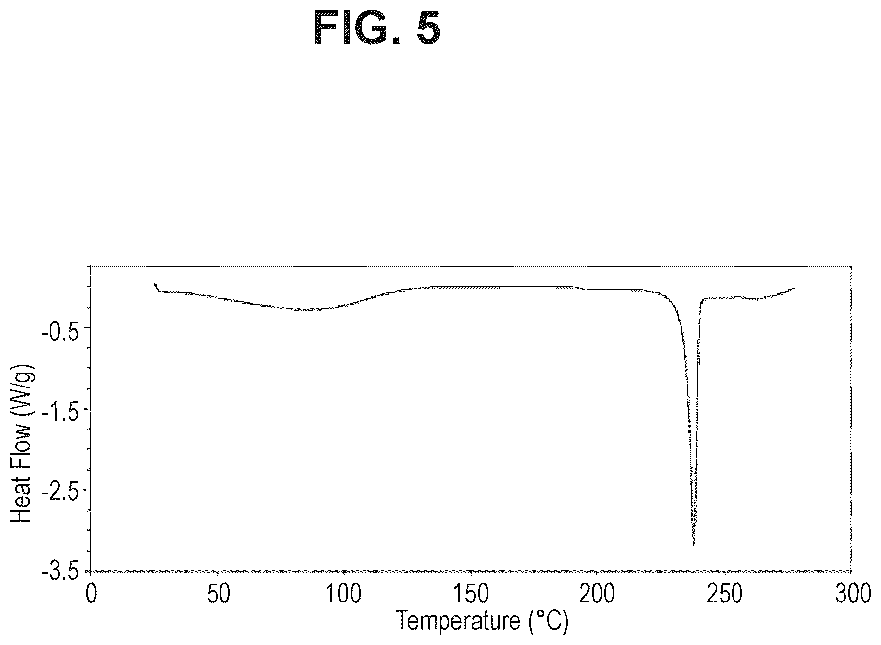 Patent US12312344 Figure 5 – N-substituted-dioxocyclobutenylamino-3-hydroxy-picolinamides useful as CCR6 inhibitors