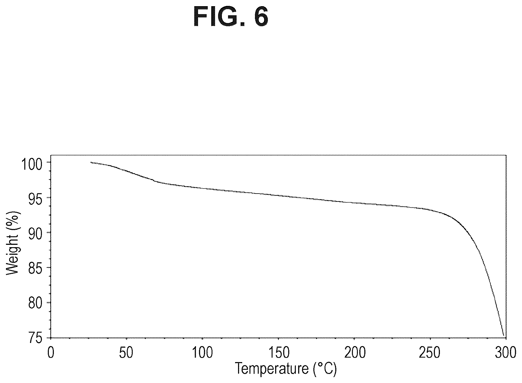 Patent US12312344 Figure 6 – N-substituted-dioxocyclobutenylamino-3-hydroxy-picolinamides useful as CCR6 inhibitors