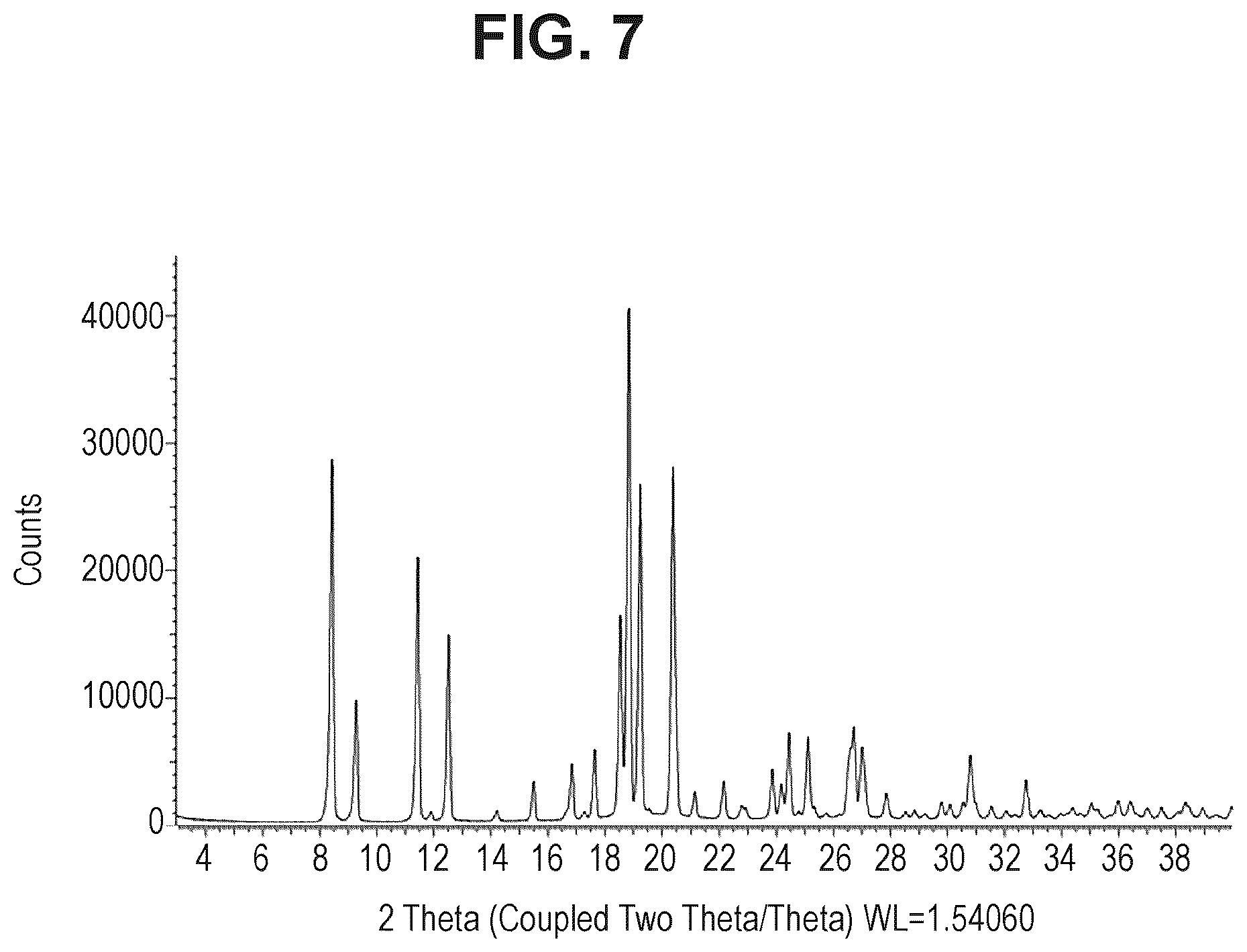 Patent US12312344 Figure 7 – N-substituted-dioxocyclobutenylamino-3-hydroxy-picolinamides useful as CCR6 inhibitors